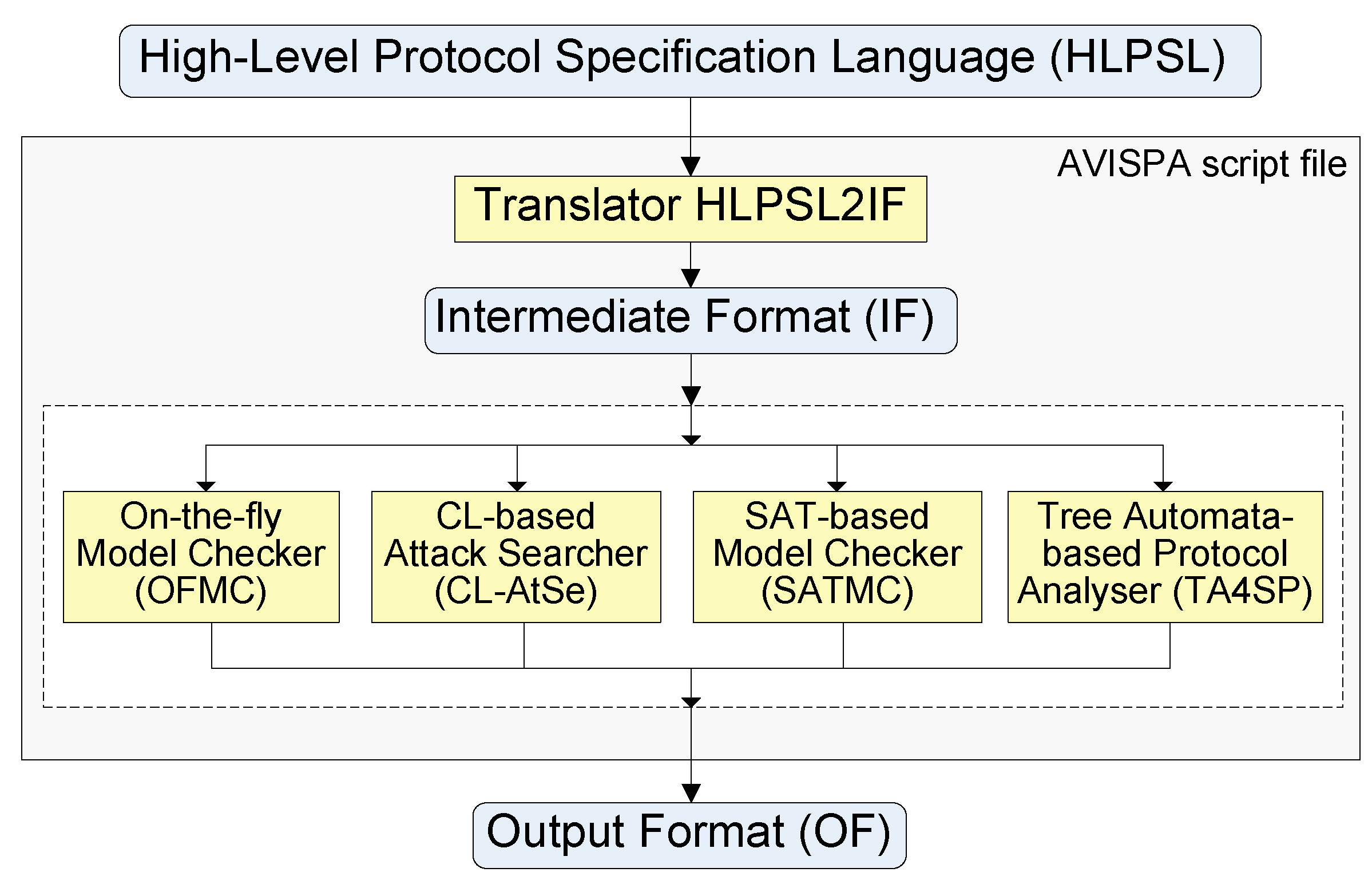 Computers 04 00215 g005