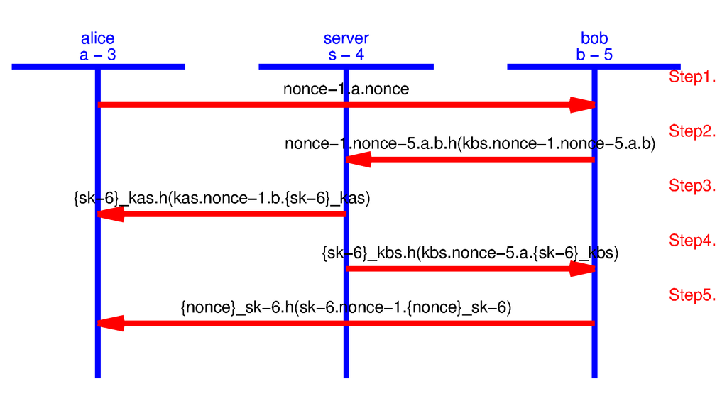 Computers 04 00215 g011 1024