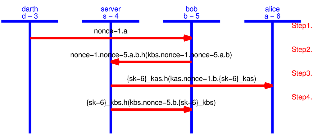 Computers 04 00215 g015 1024