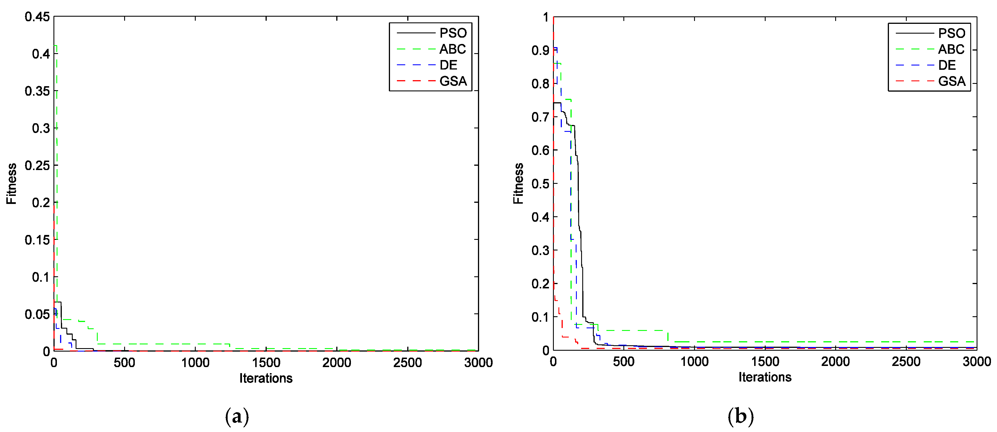 Computers 05 00006 g003