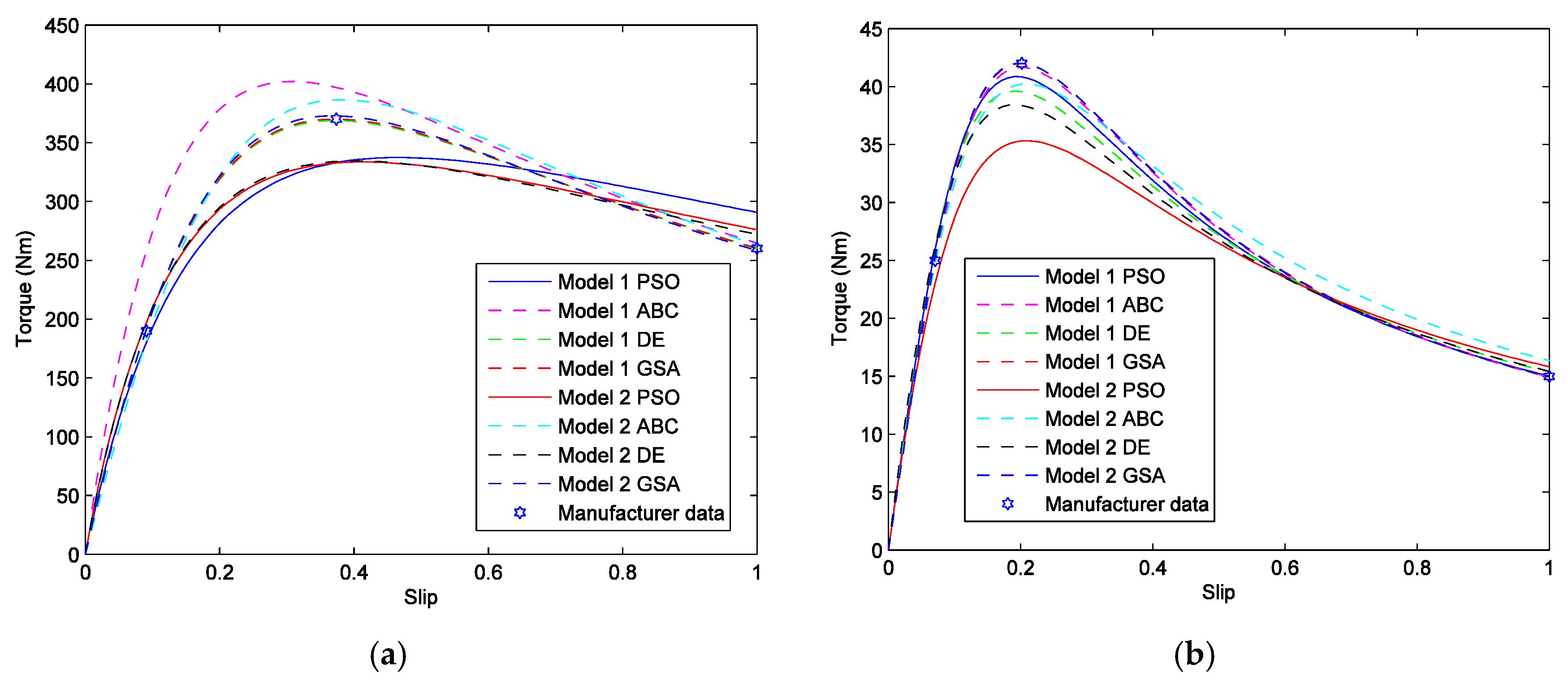 Computers 05 00006 g004