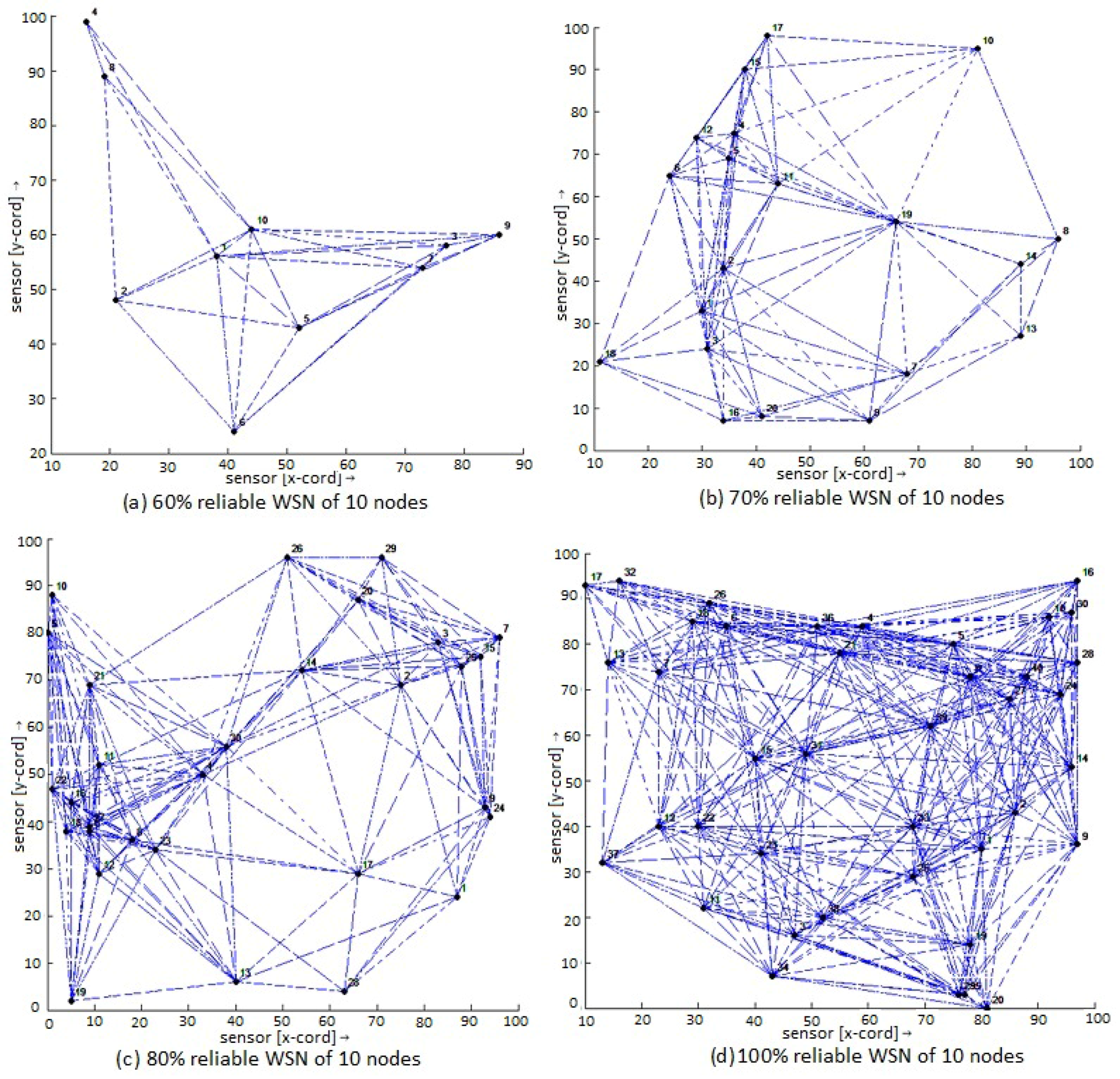 Computers 05 00008 g006