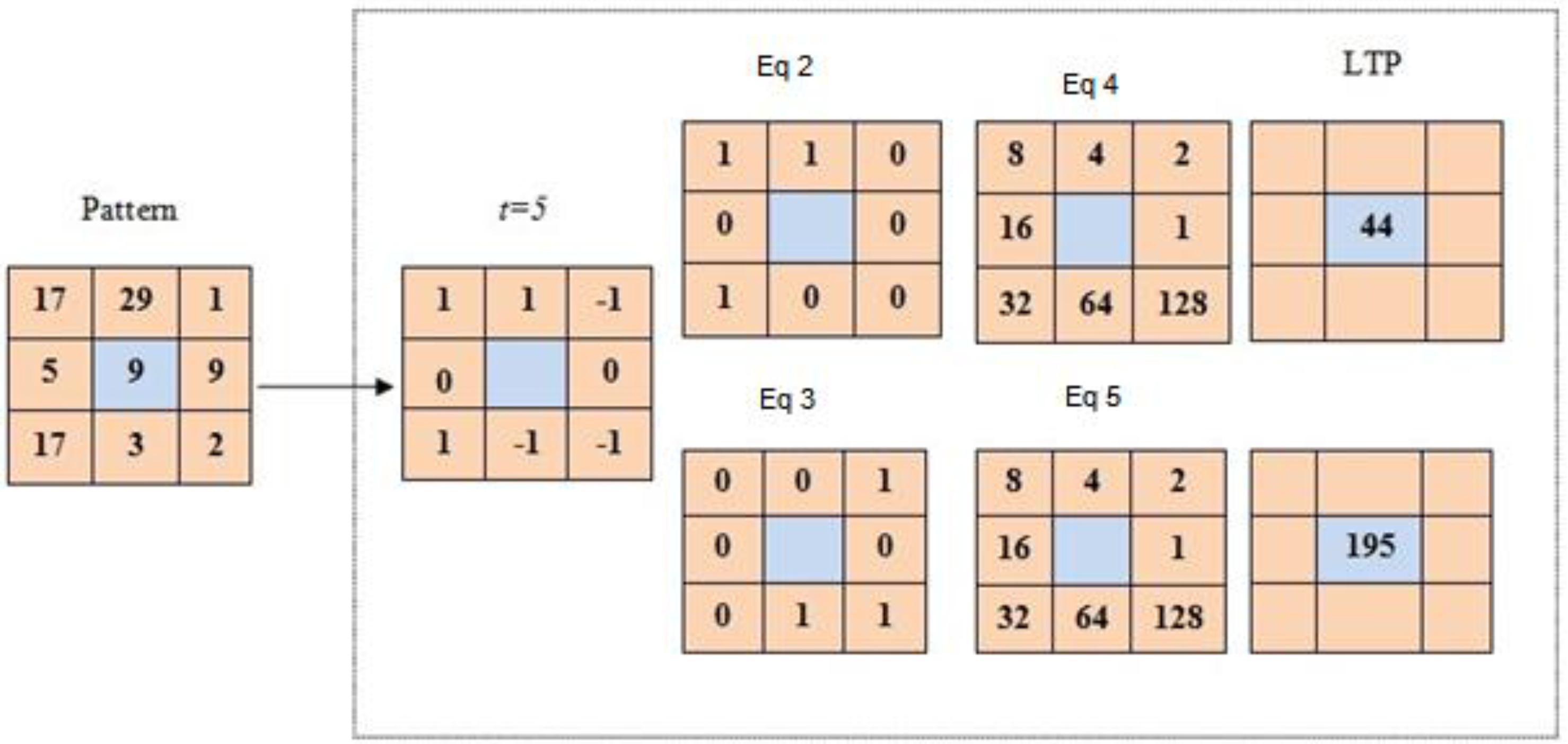 Computers 05 00010 g001