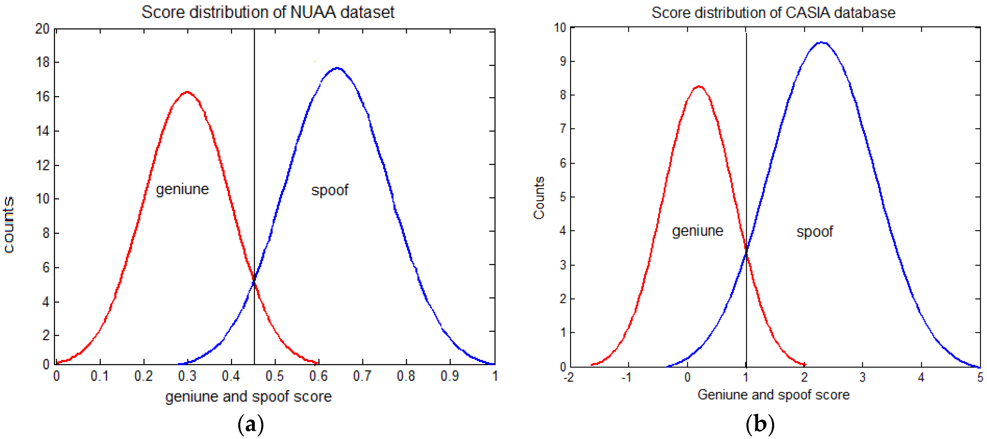 Computers 05 00010 g004a