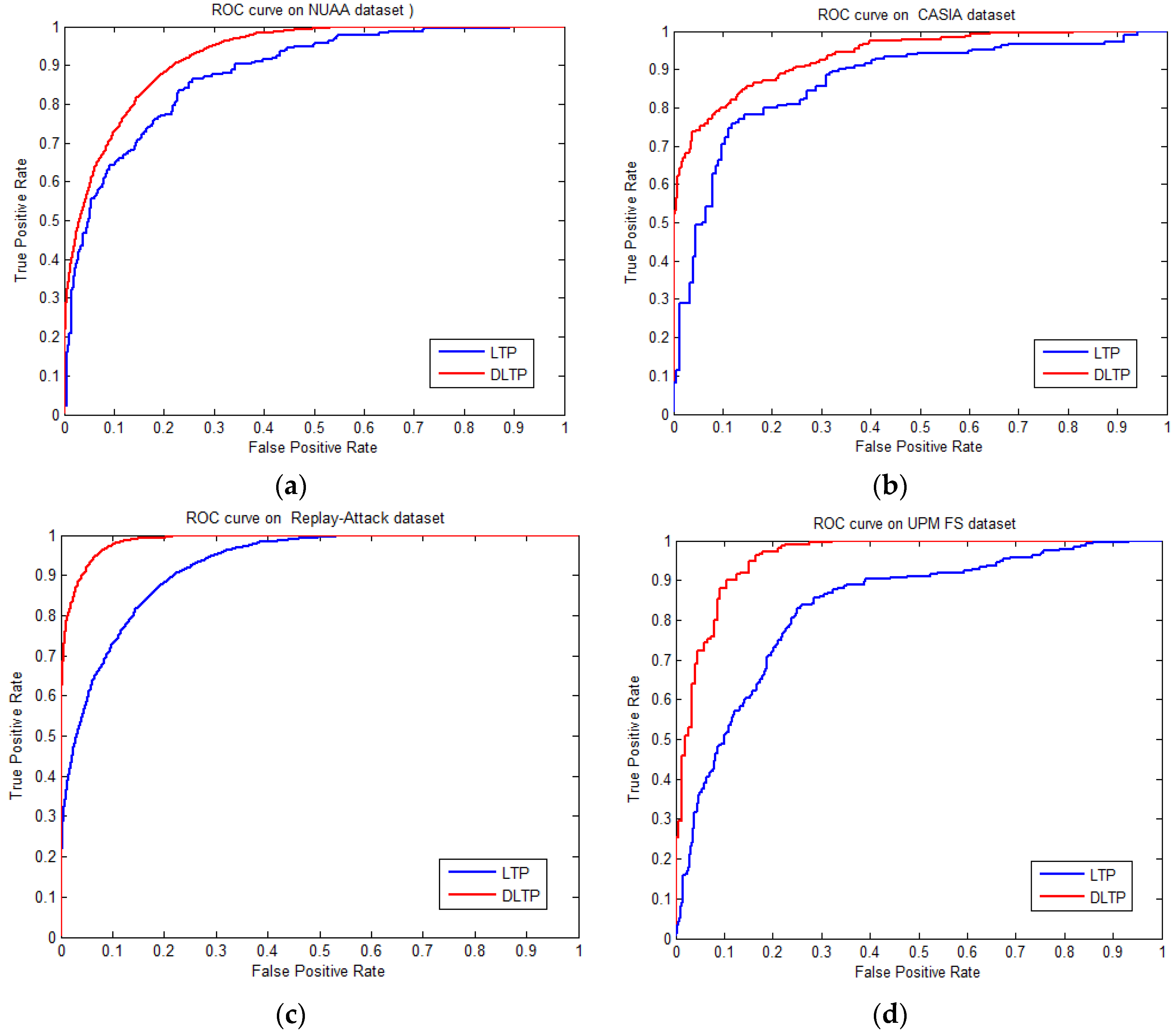 Computers 05 00010 g005