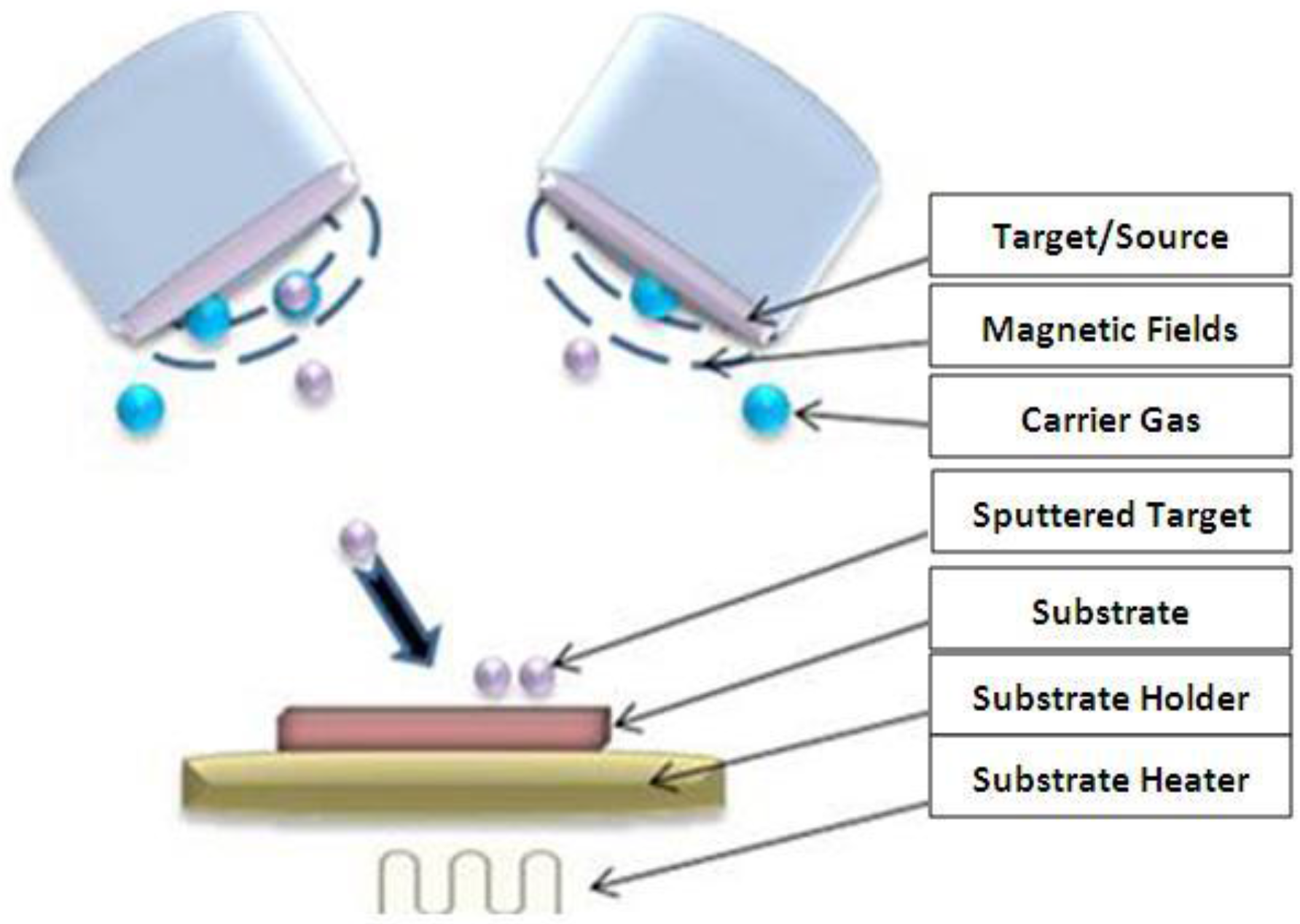 Computers 05 00012 g002