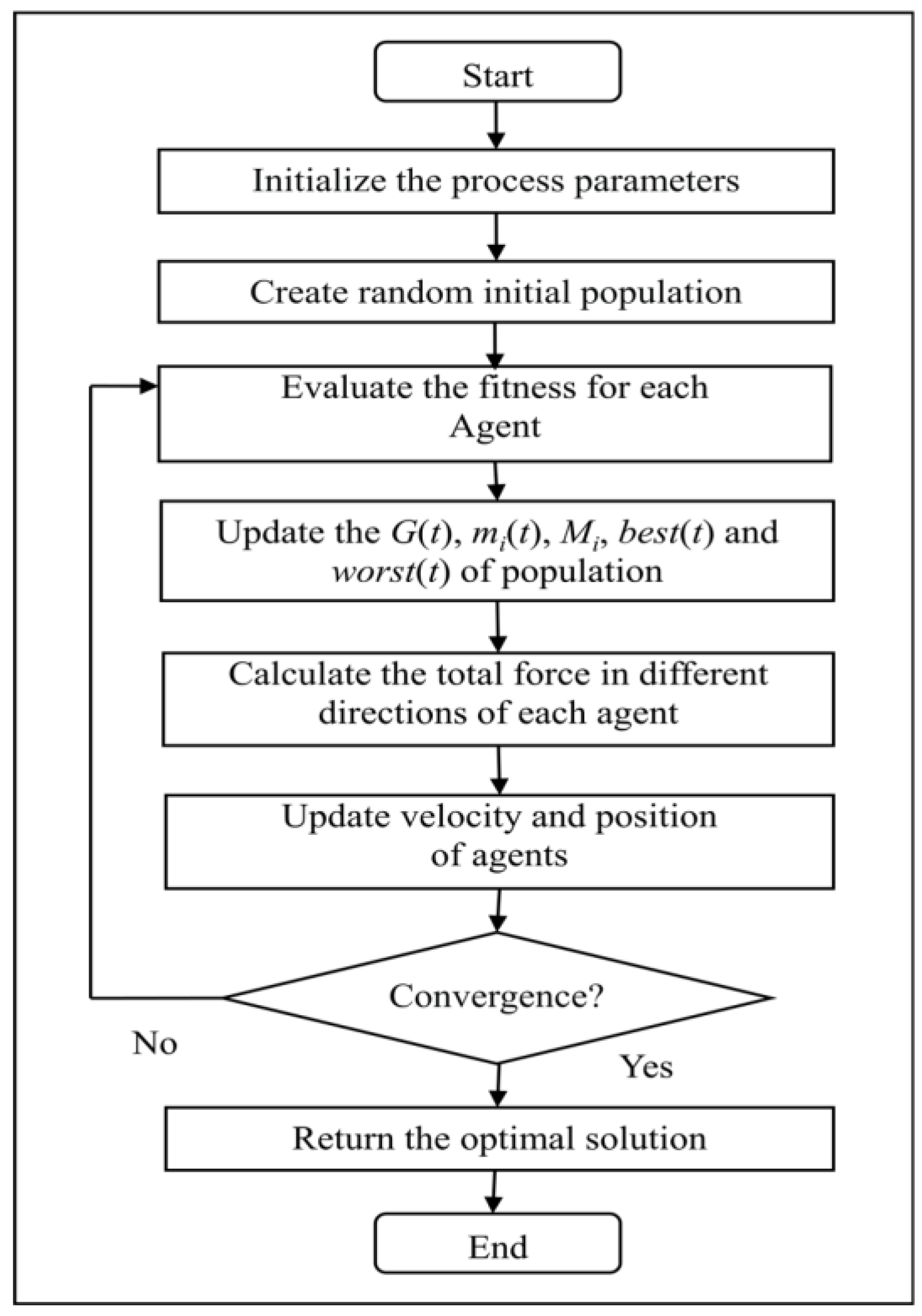 Computers 05 00012 g003