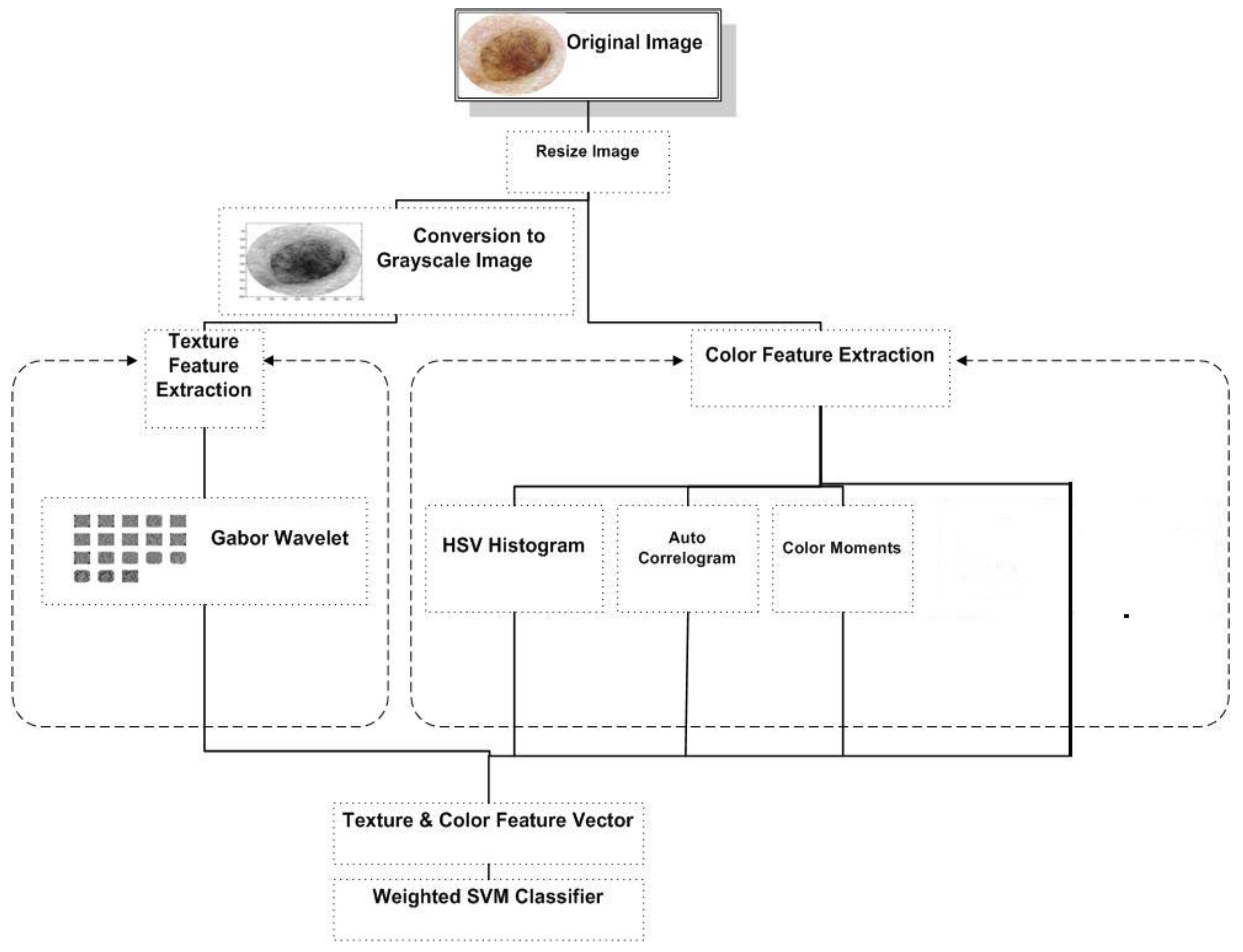 Computers 05 00013 g001