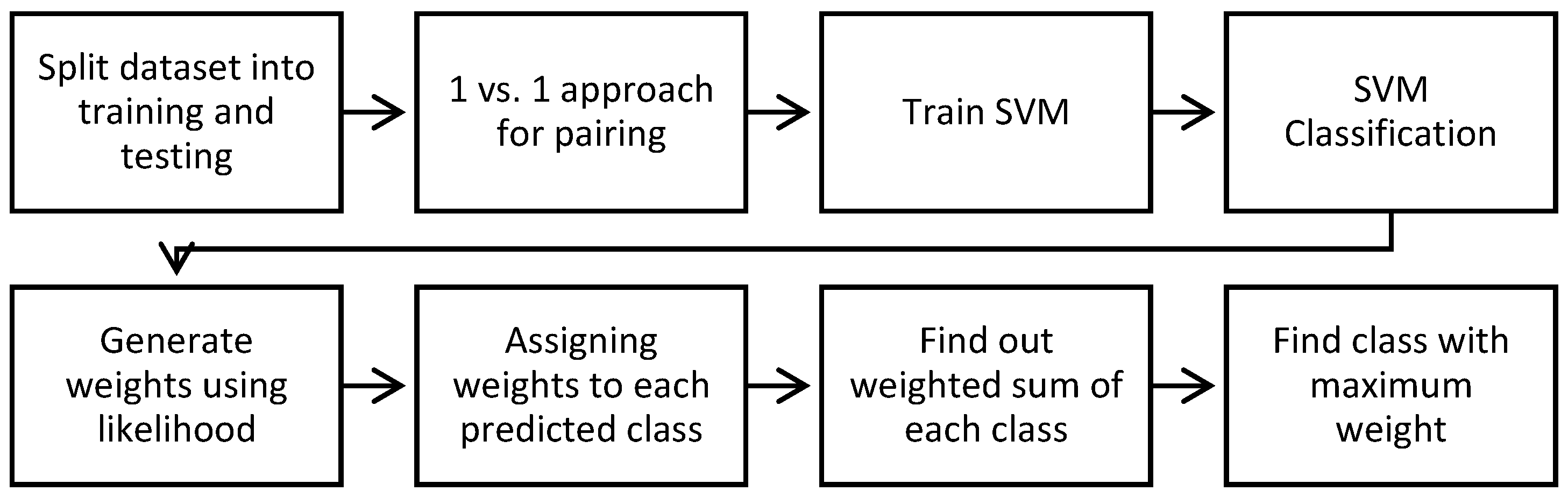 Computers 05 00013 g003