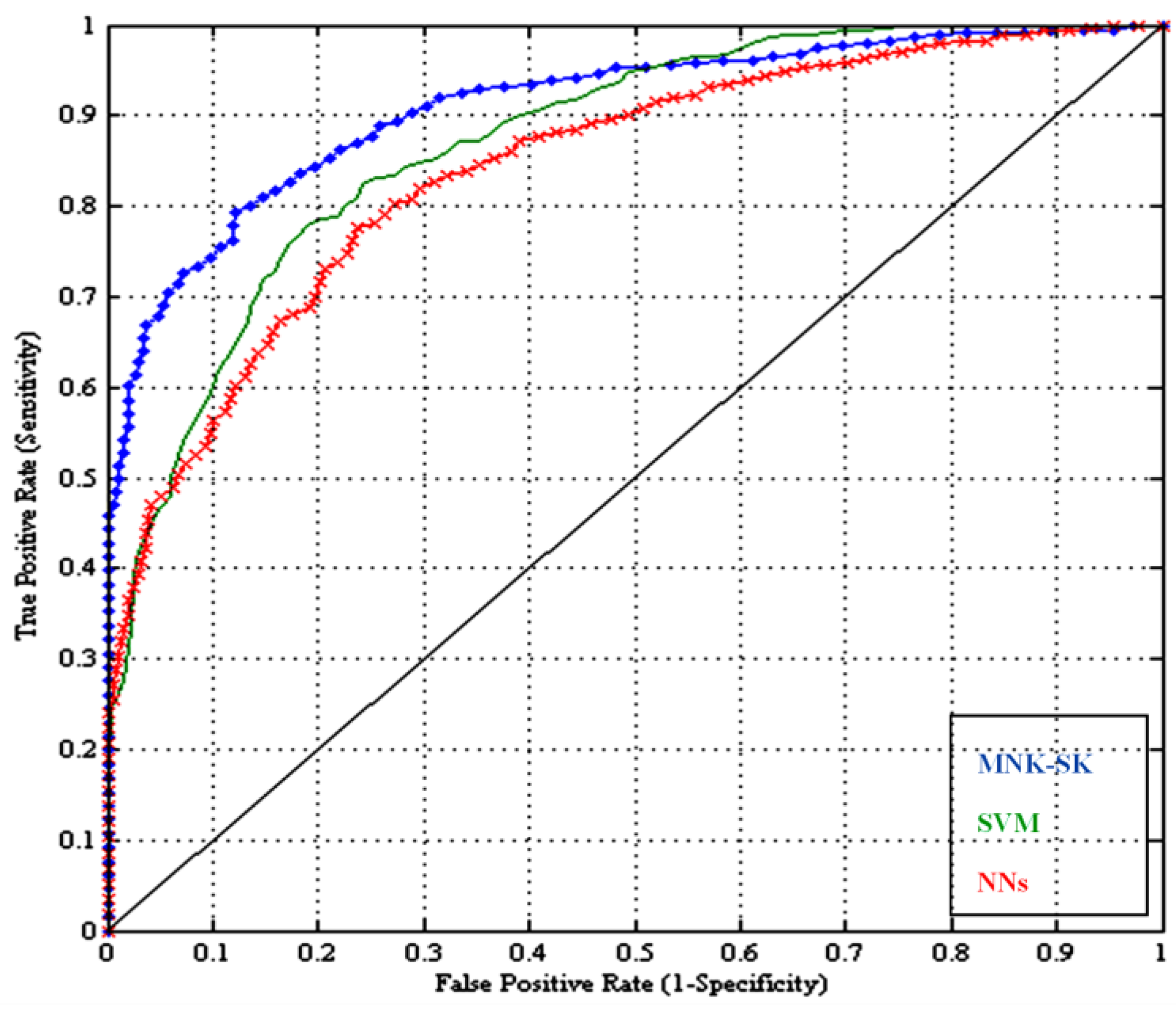 Computers 05 00013 g004