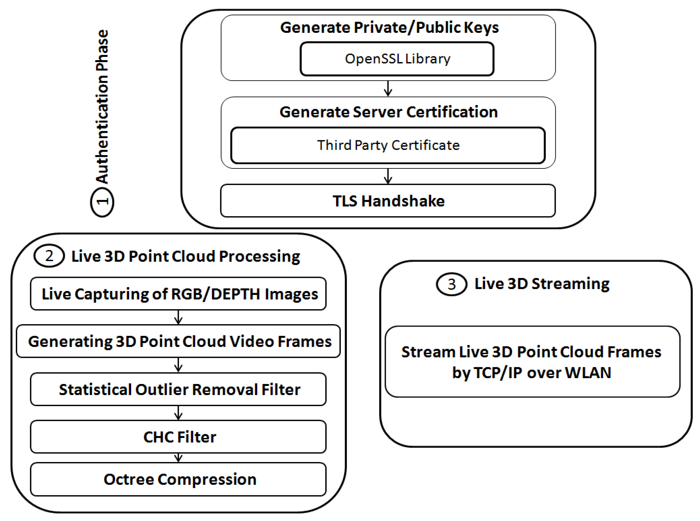 Computers 05 00017 g002