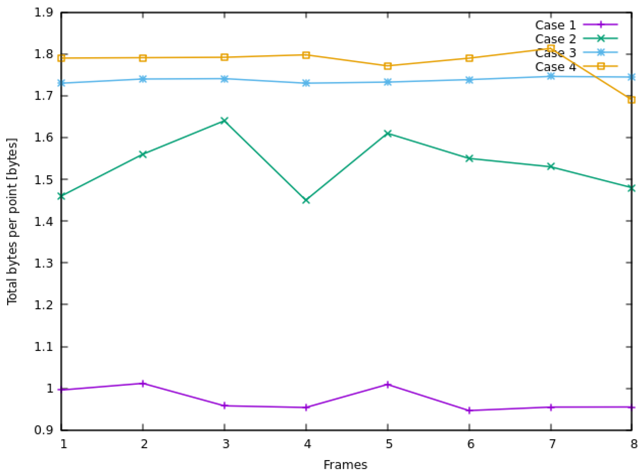 Computers 05 00017 g010