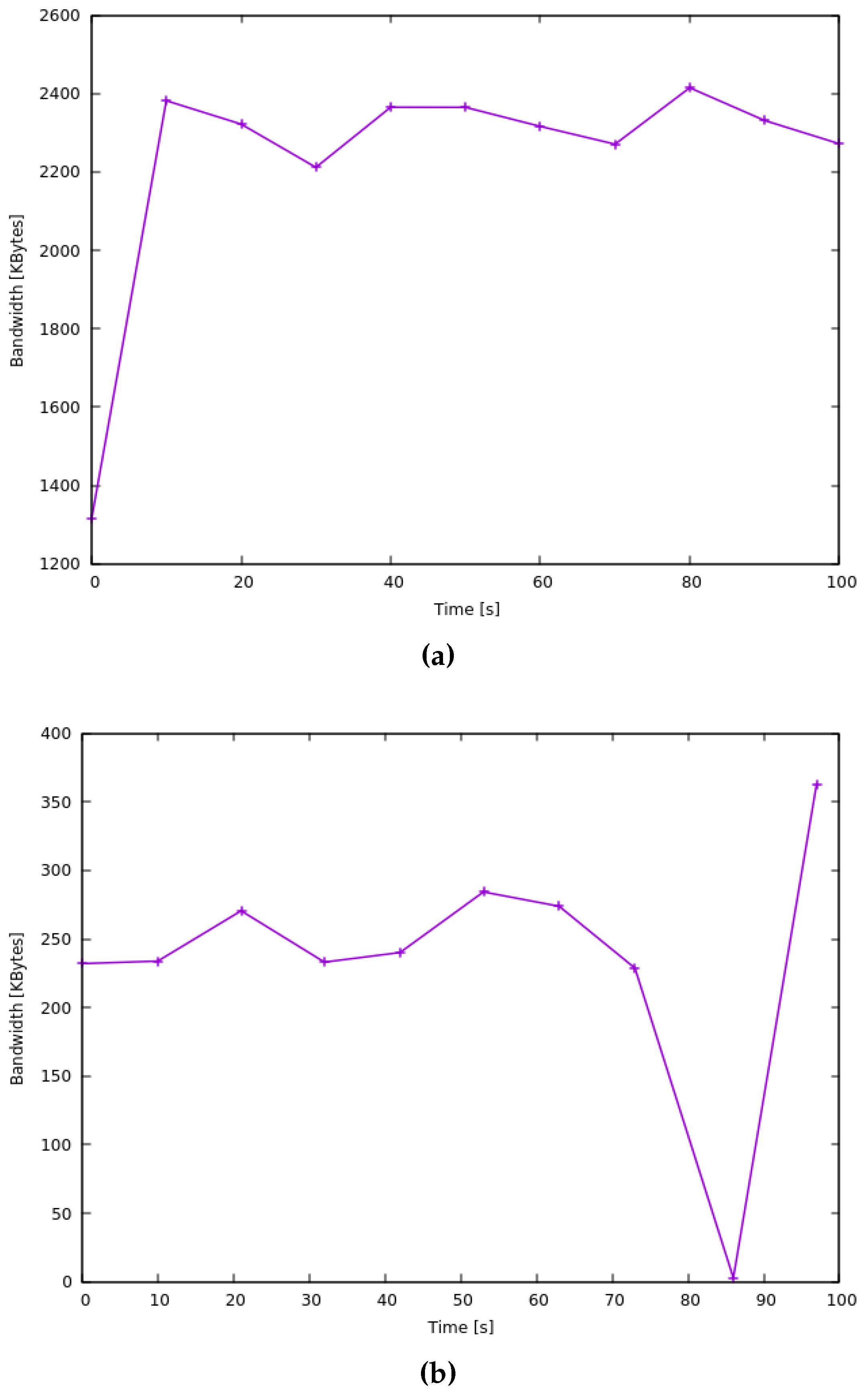 Computers 05 00017 g015