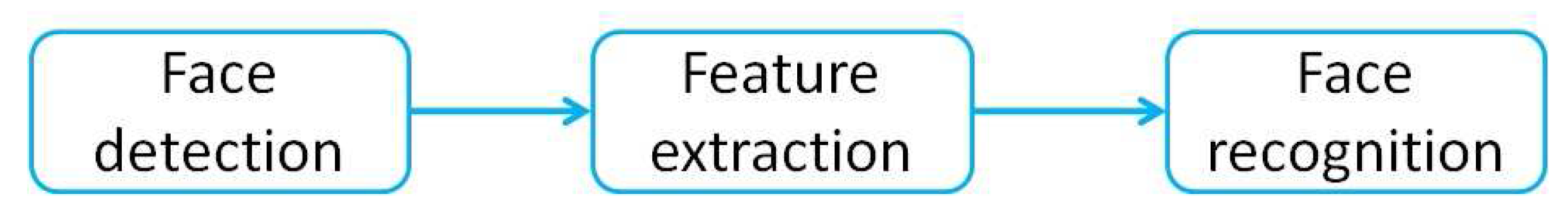 Computers 05 00021 g001