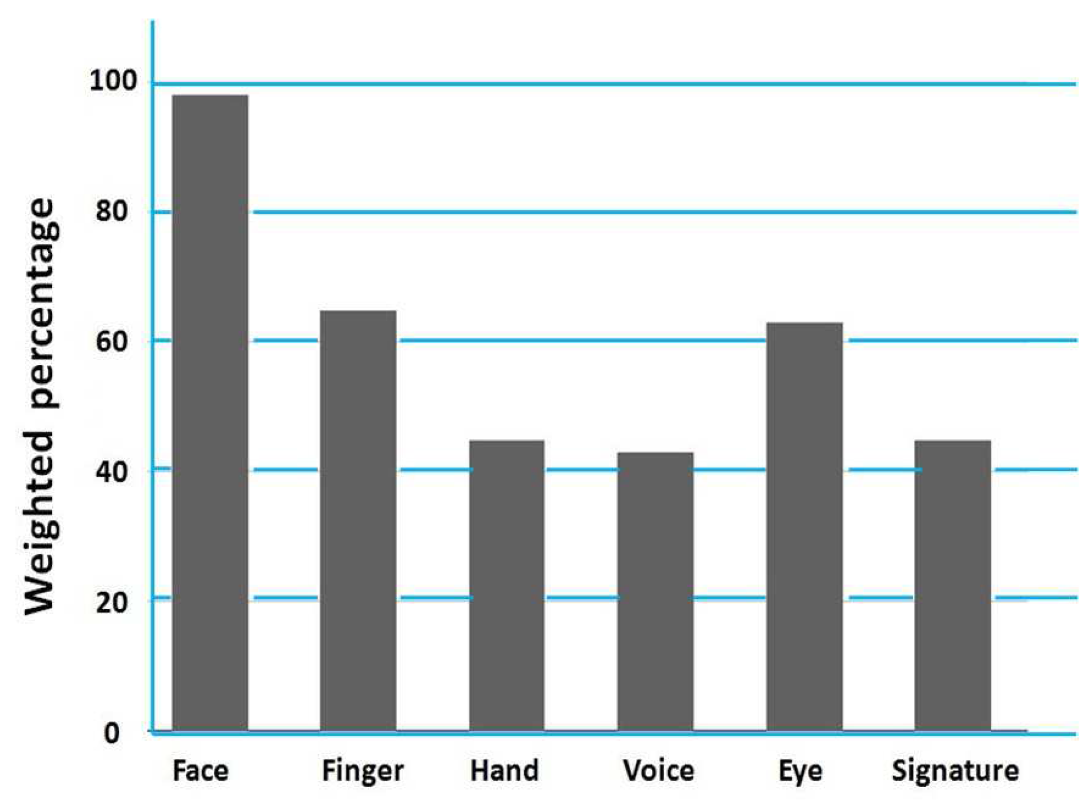 Computers 05 00021 g002