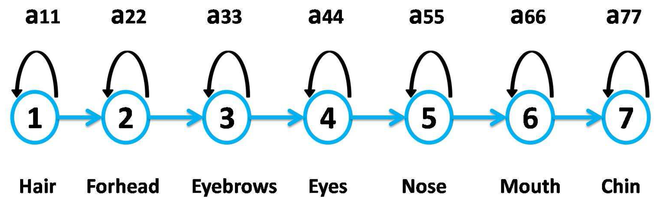 Computers 05 00021 g005