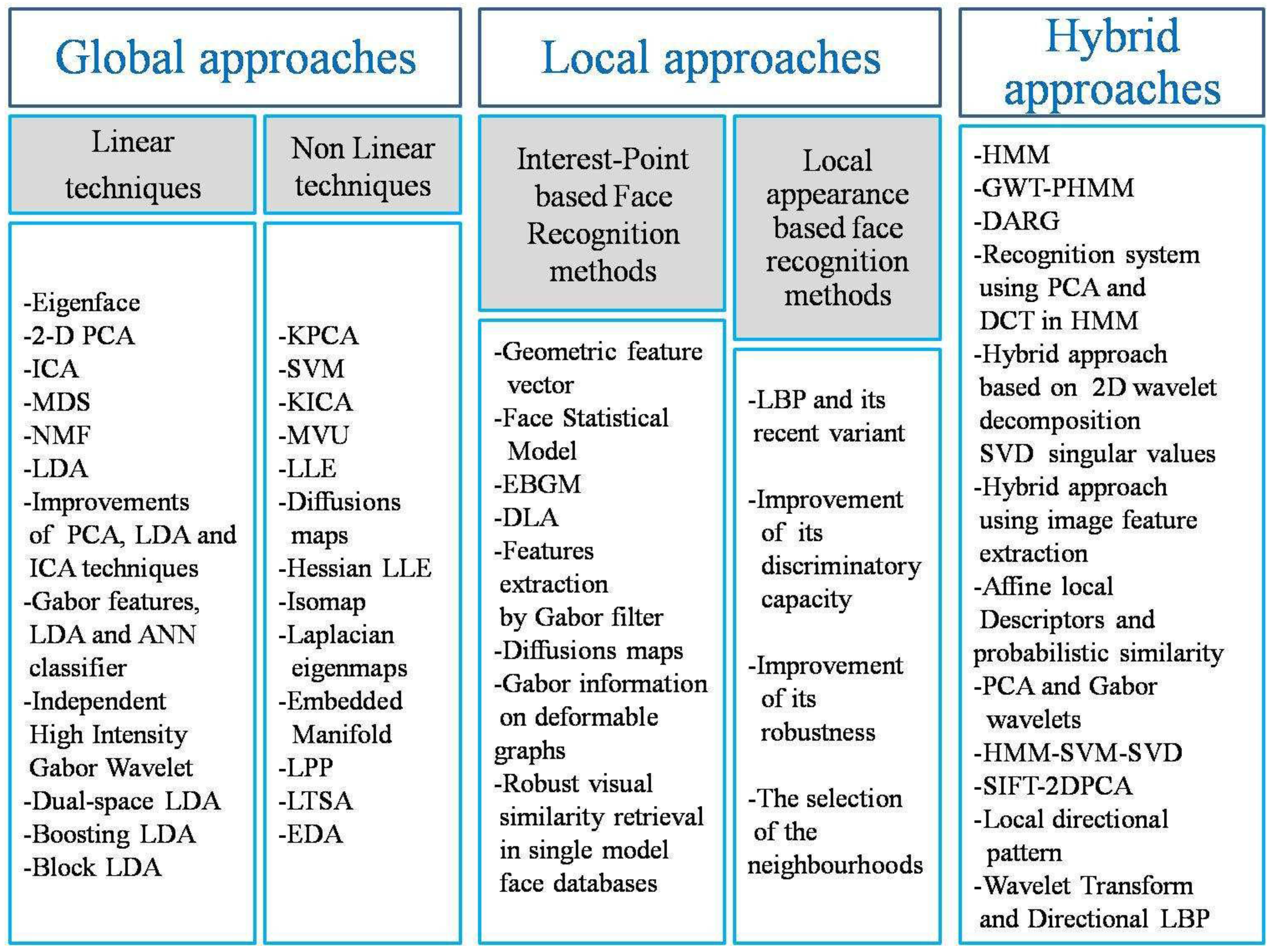Computers 05 00021 g006