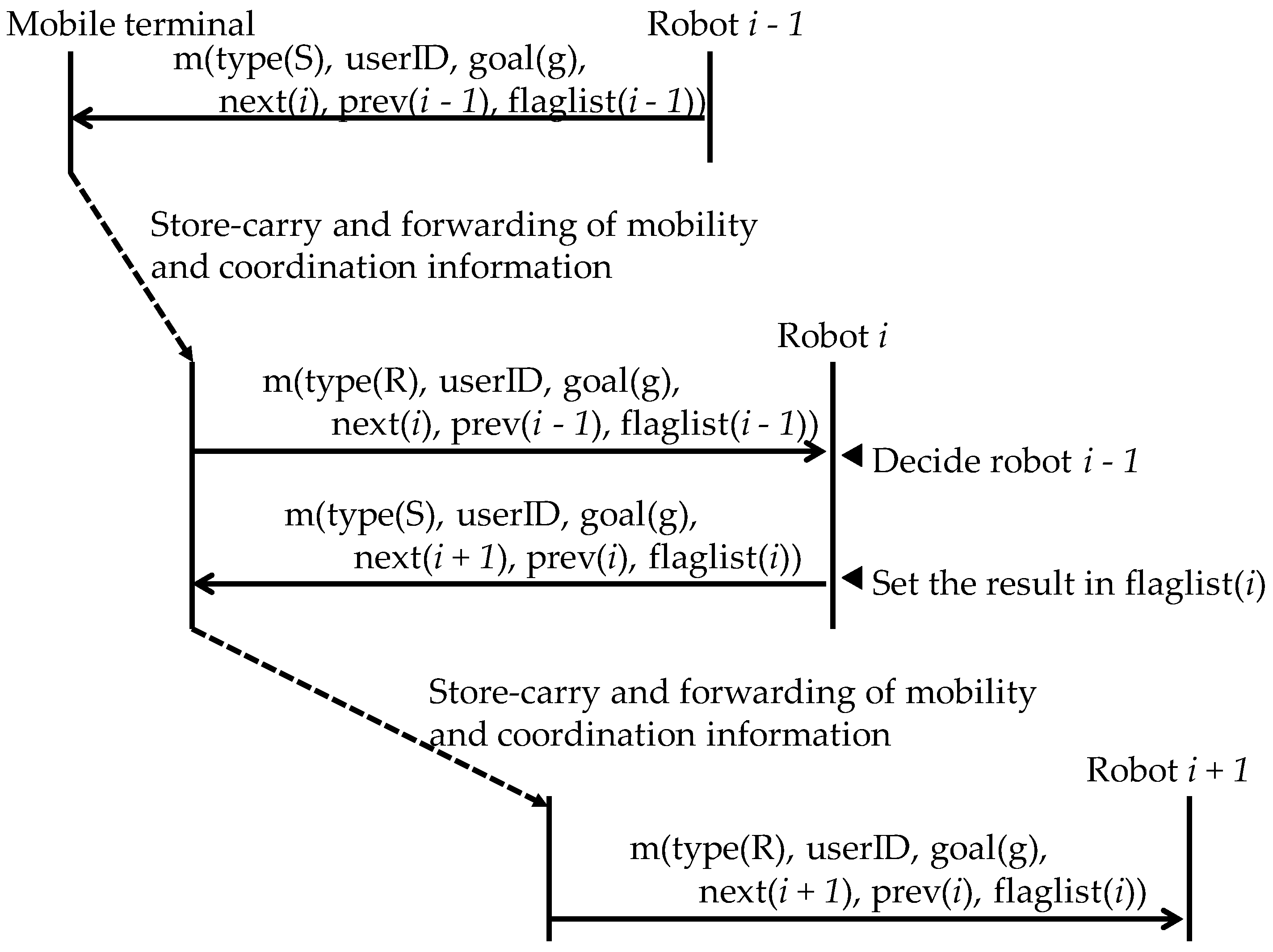 Computers 05 00030 g007