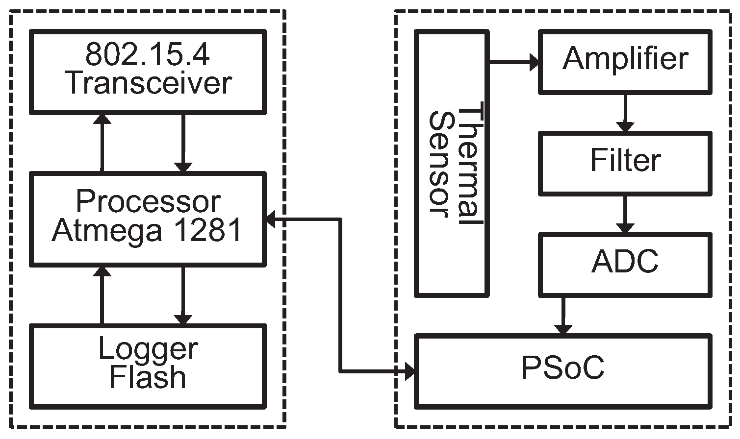 Computers 06 00003 g004