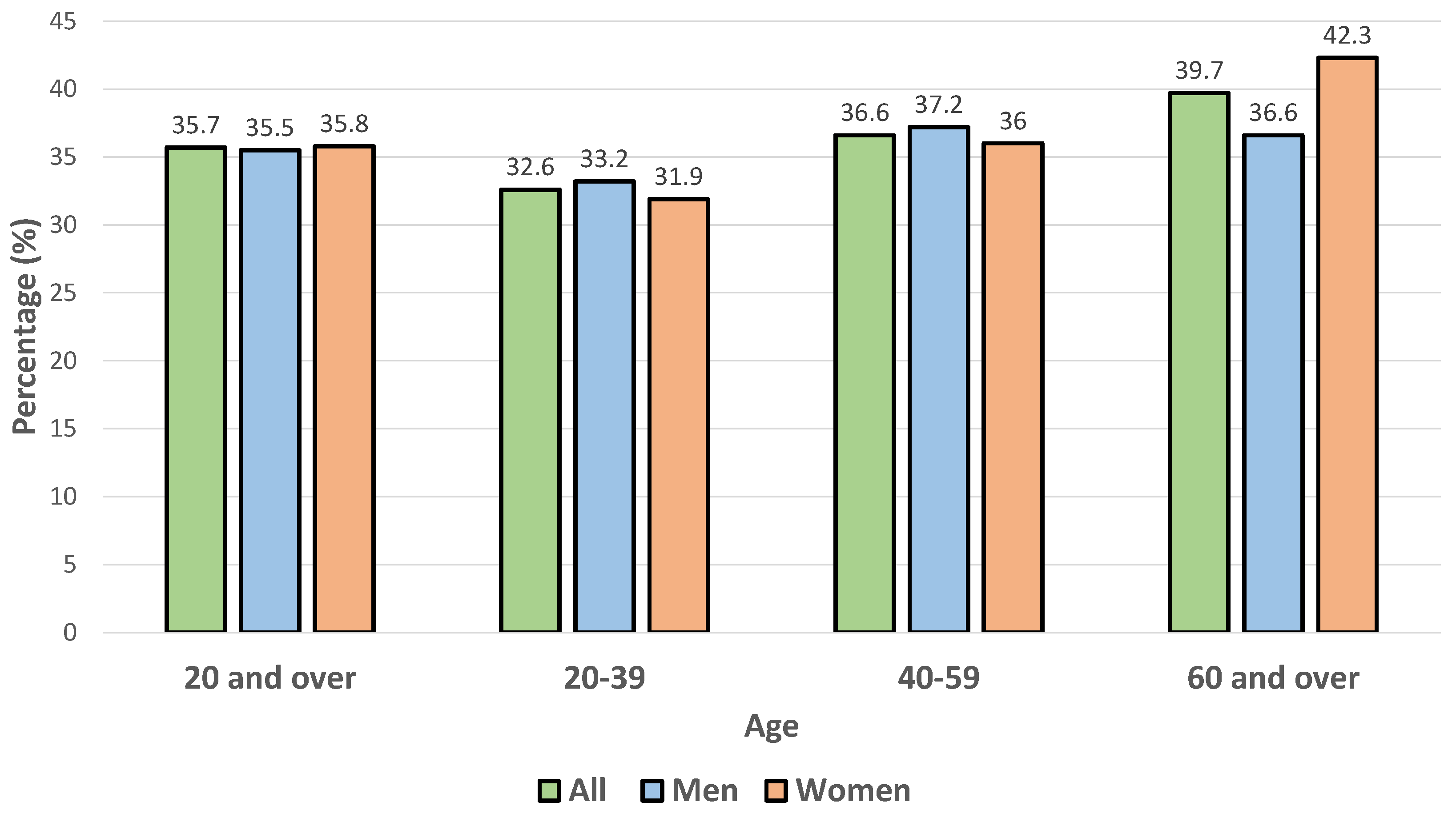 Computers 06 00004 g002