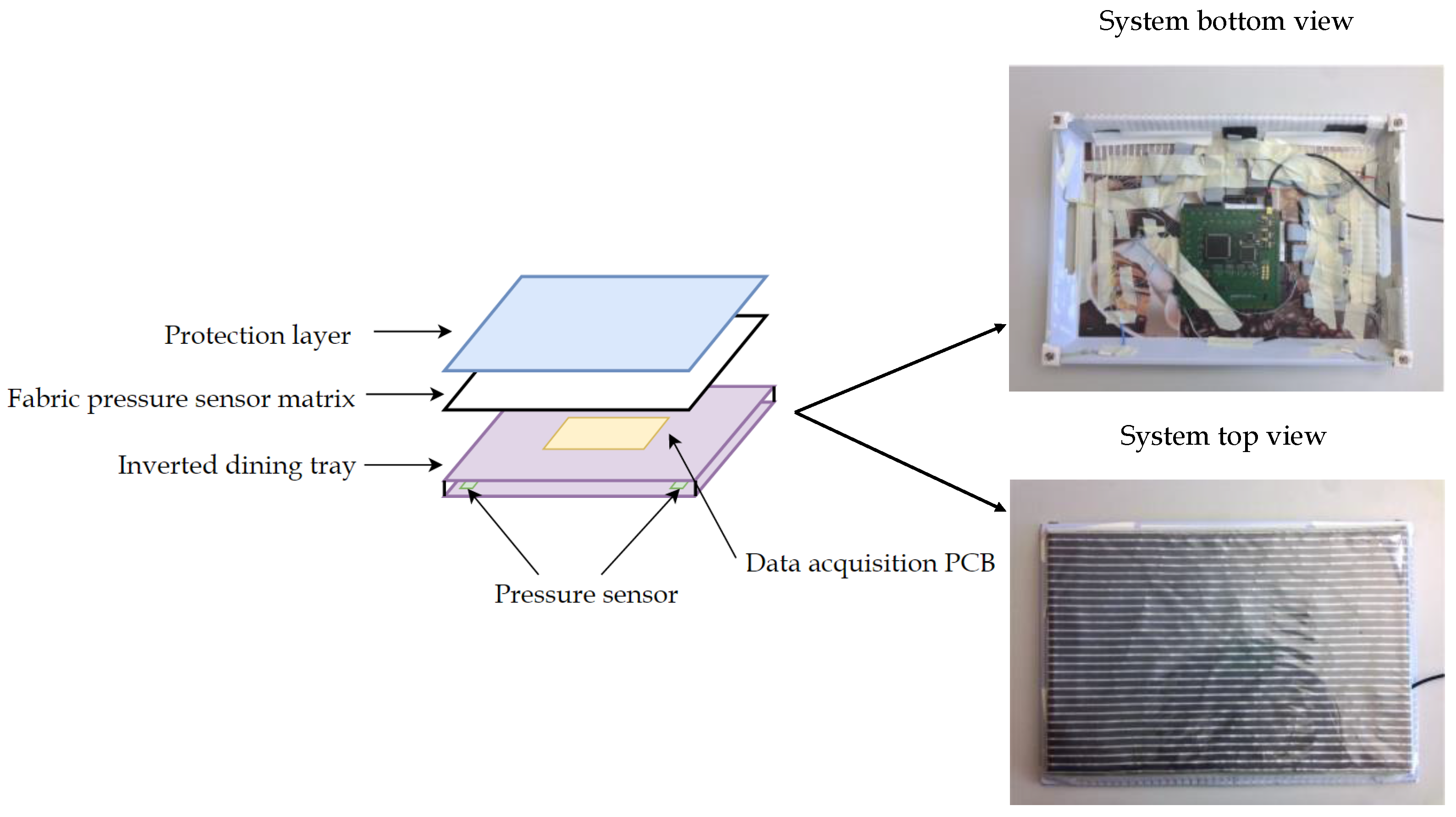 Computers 06 00004 g003