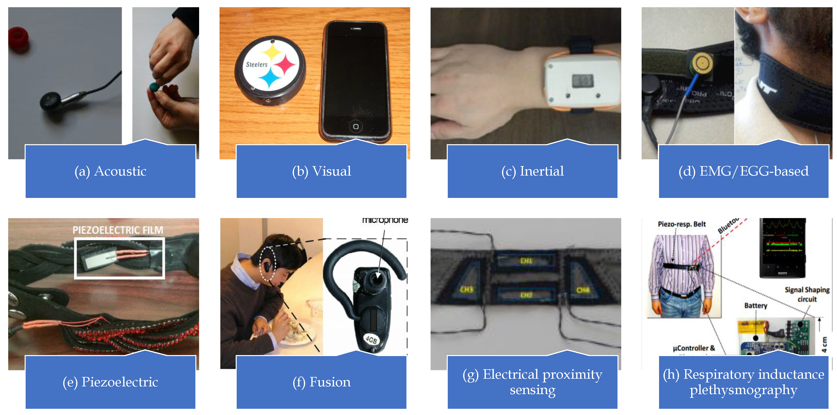 Computers 06 00004 g004