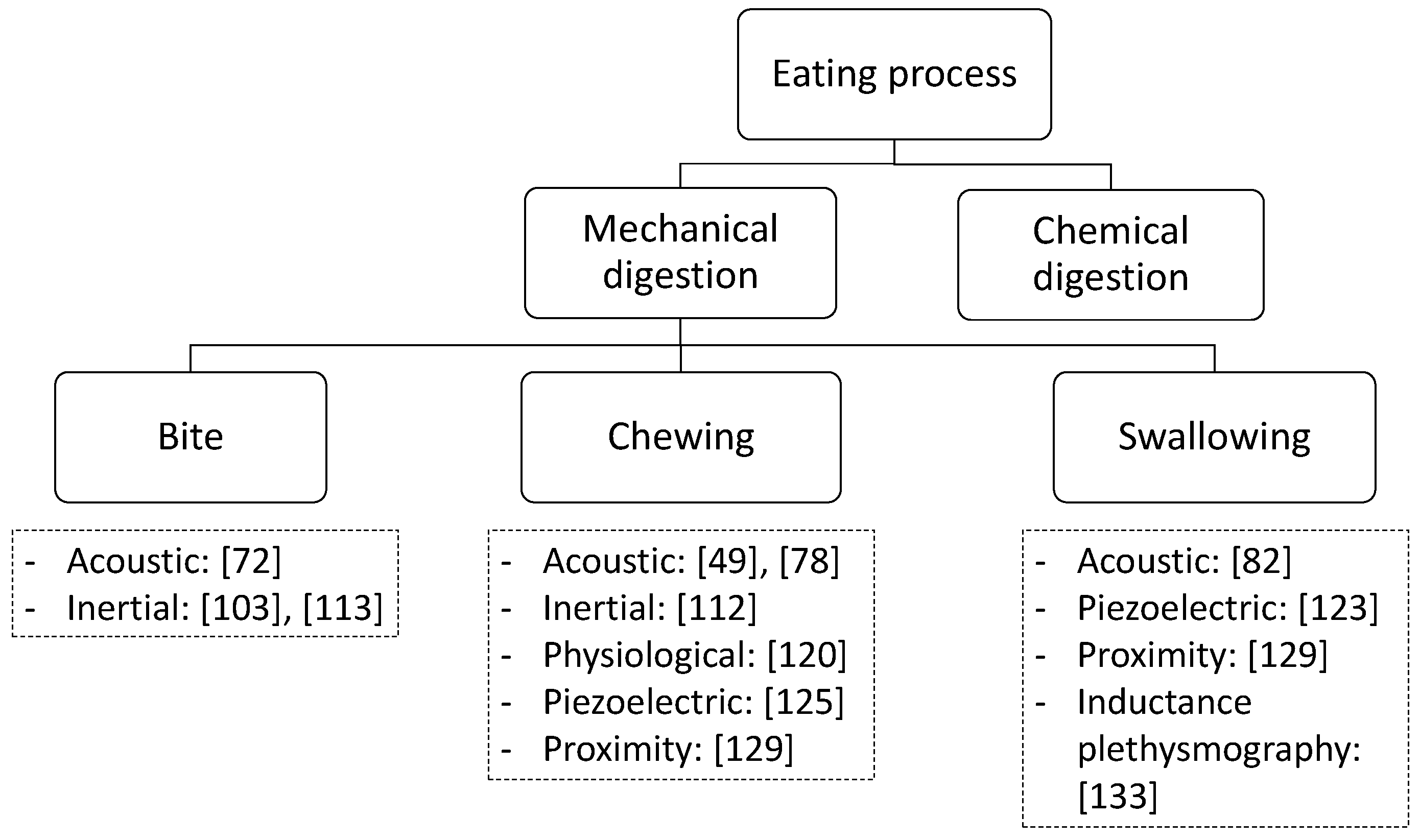 Computers 06 00004 g005