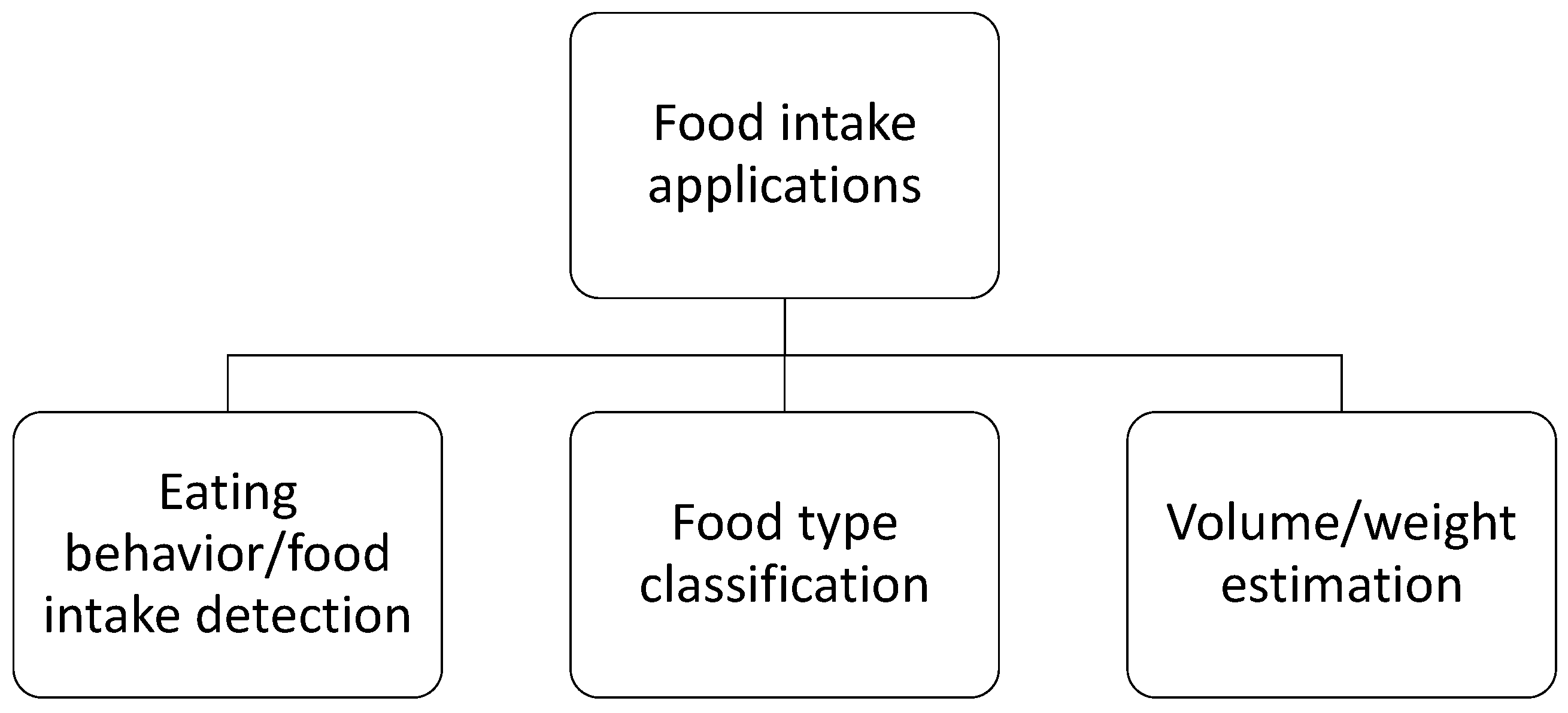 Computers 06 00004 g006