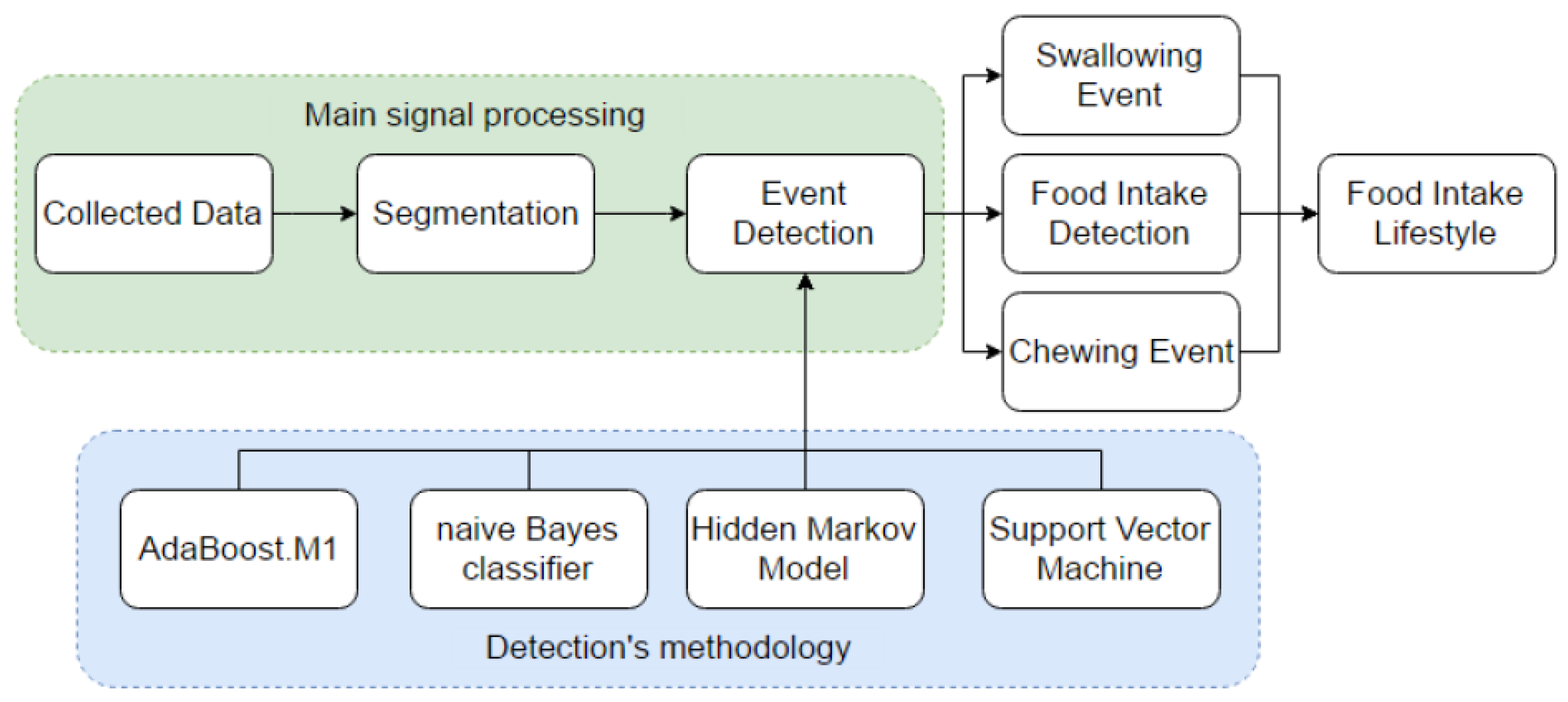 Computers 06 00004 g007