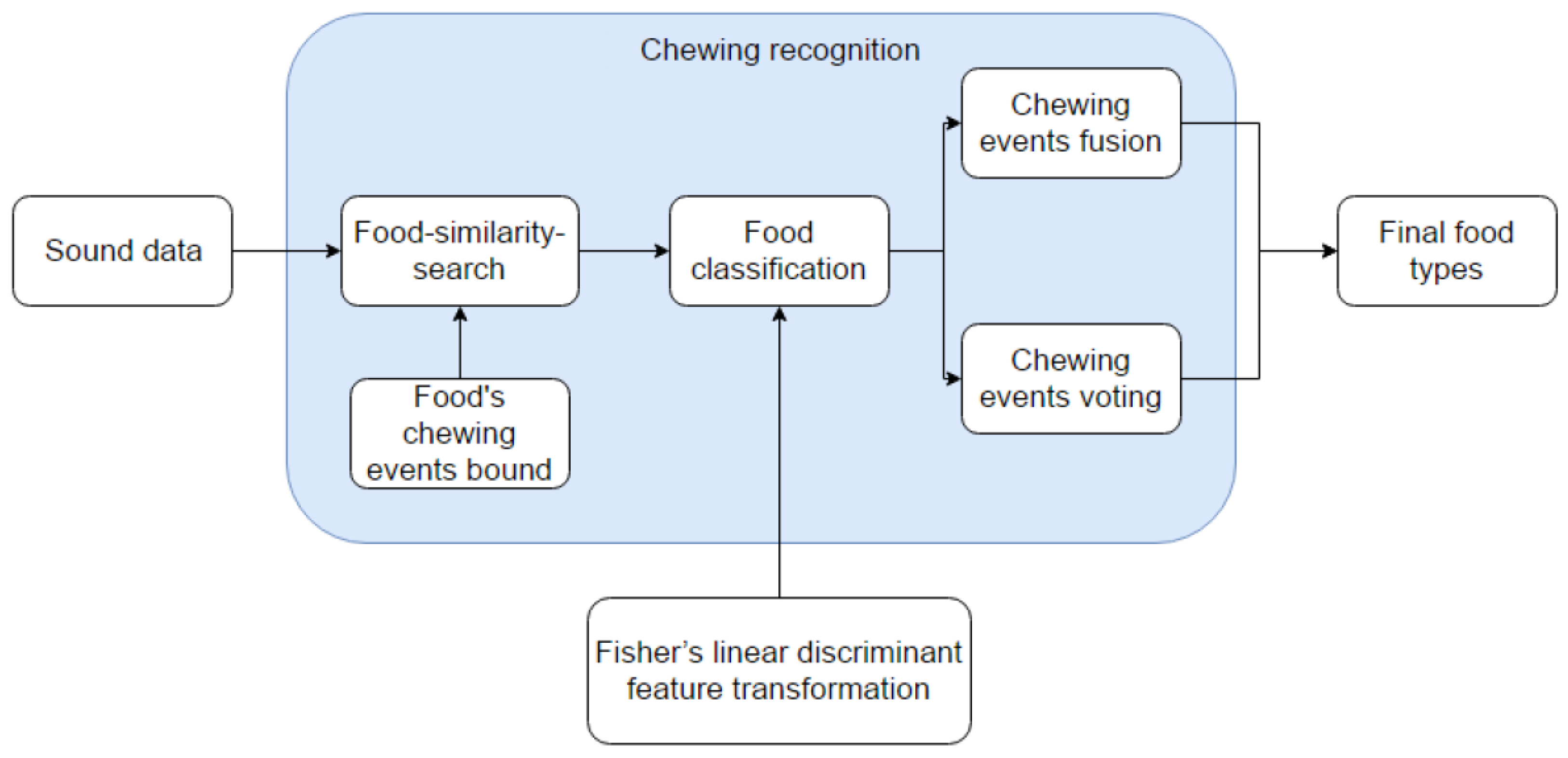 Computers 06 00004 g008