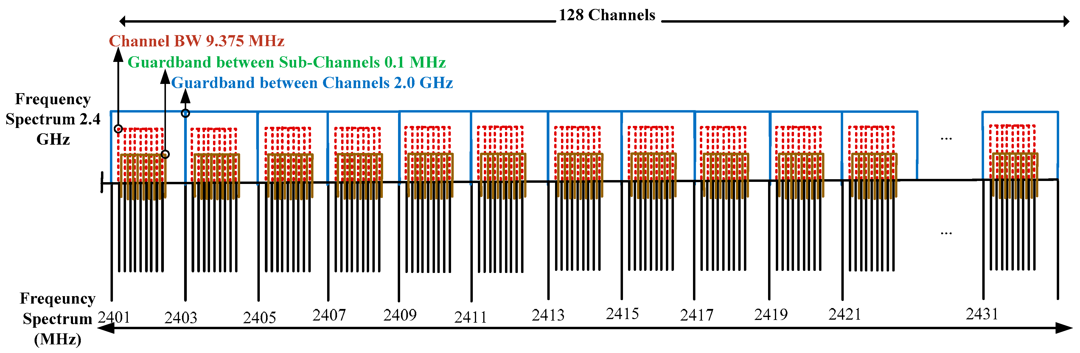Computers 06 00009 g002