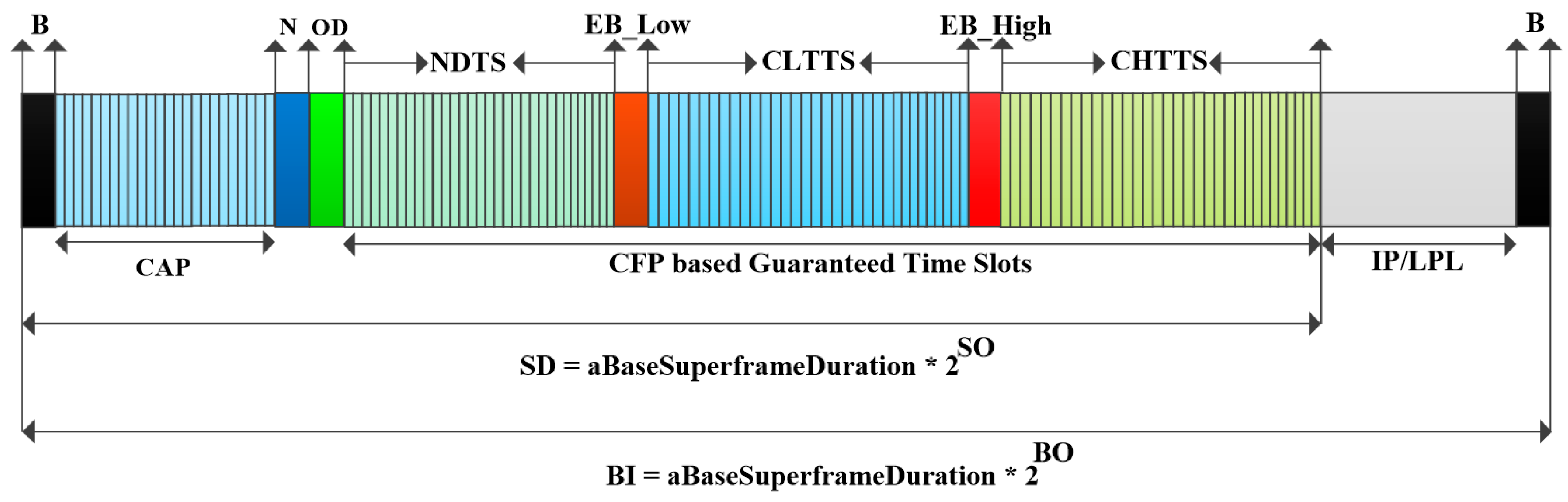 Computers 06 00009 g003