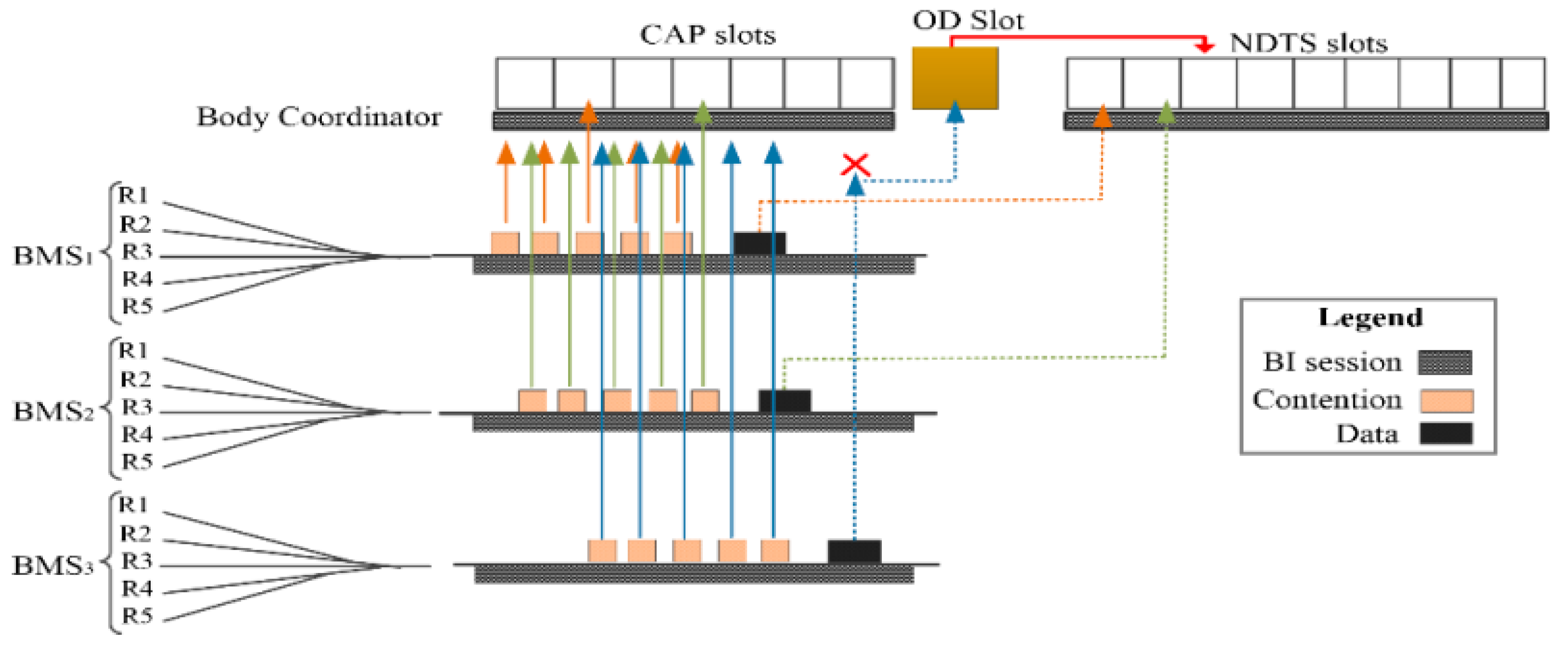 Computers 06 00009 g004