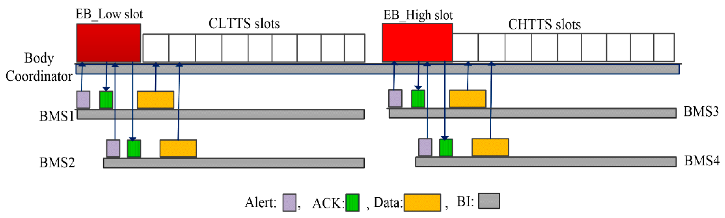 Computers 06 00009 g005