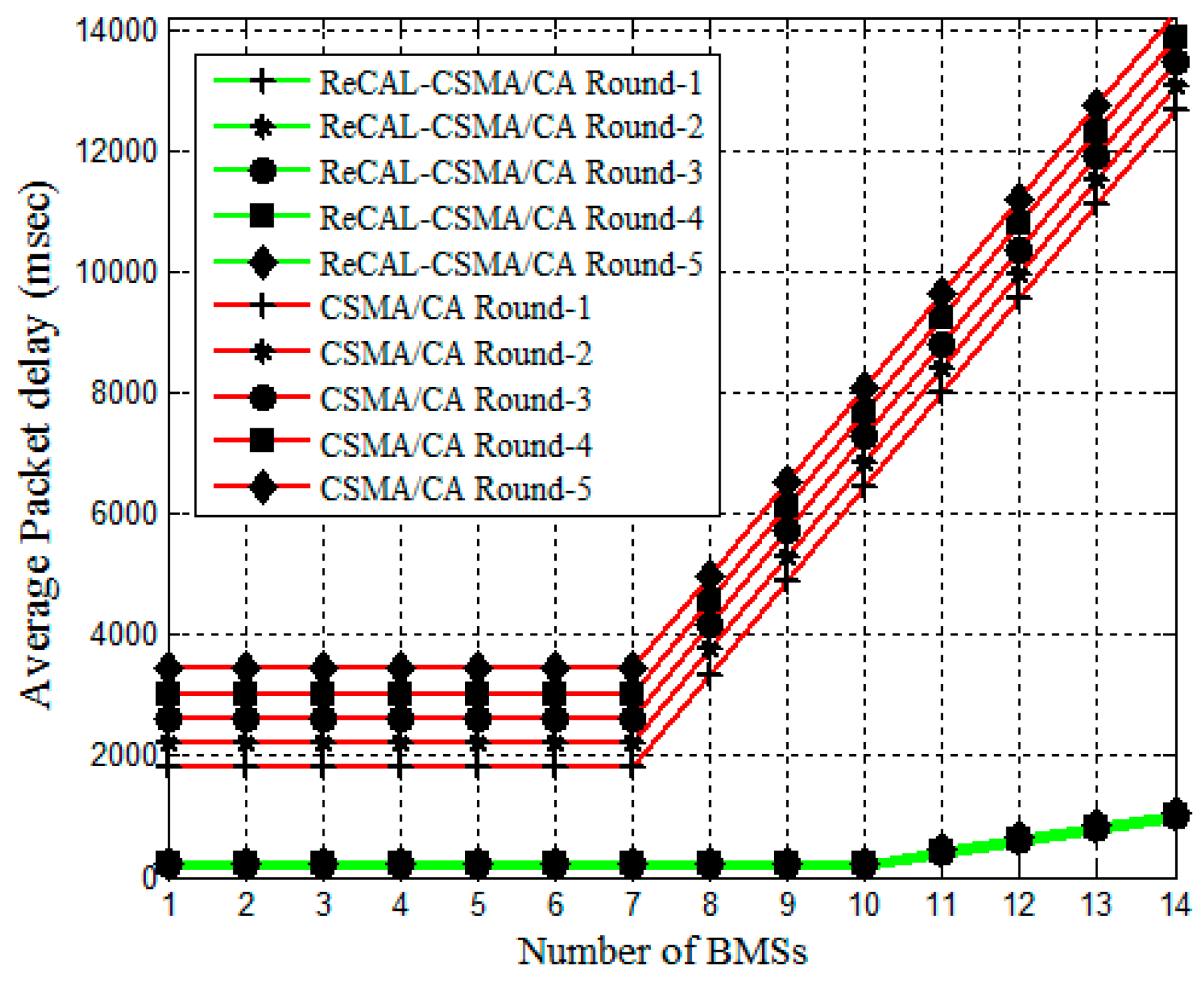 Computers 06 00009 g006
