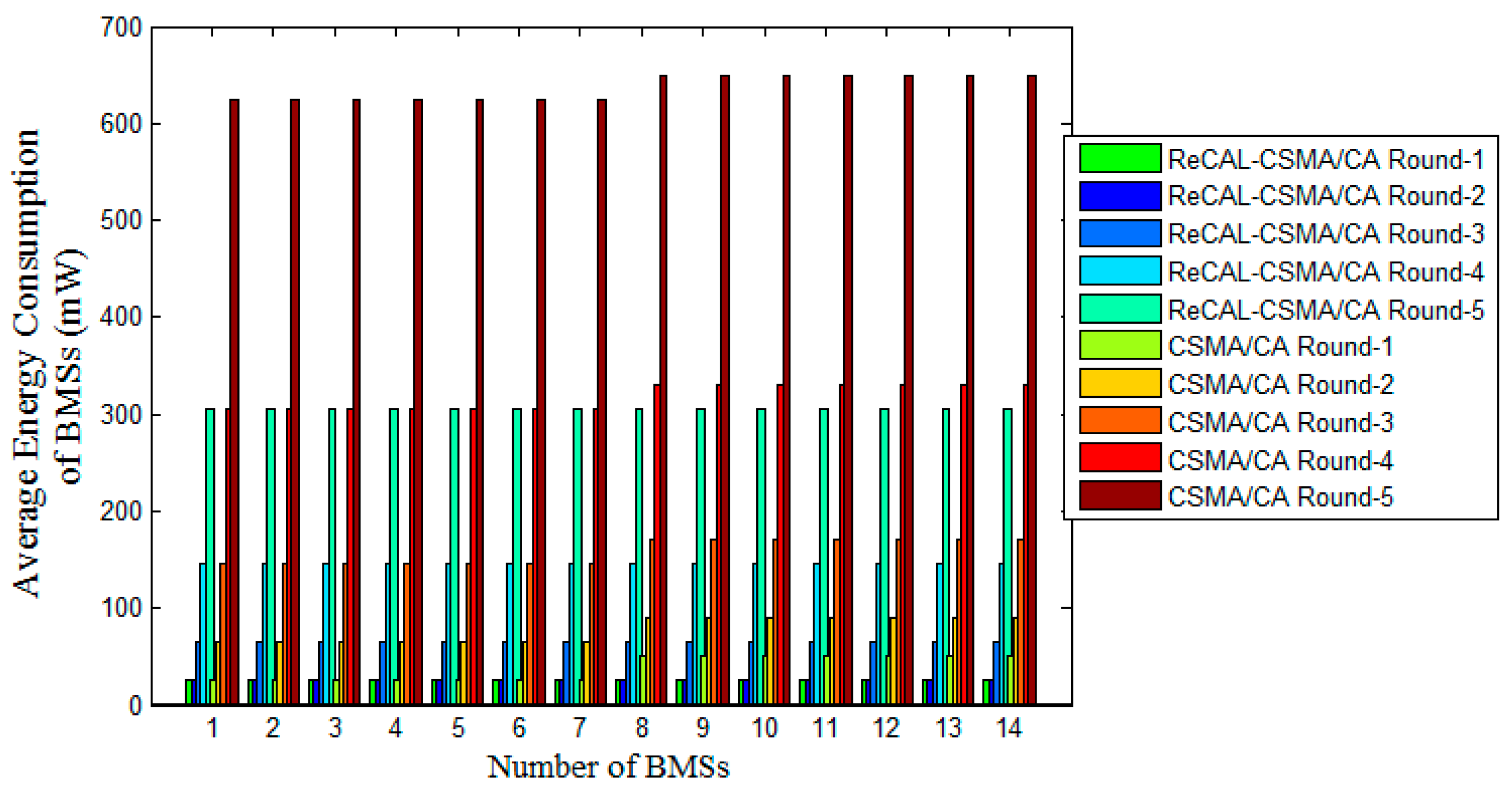 Computers 06 00009 g008