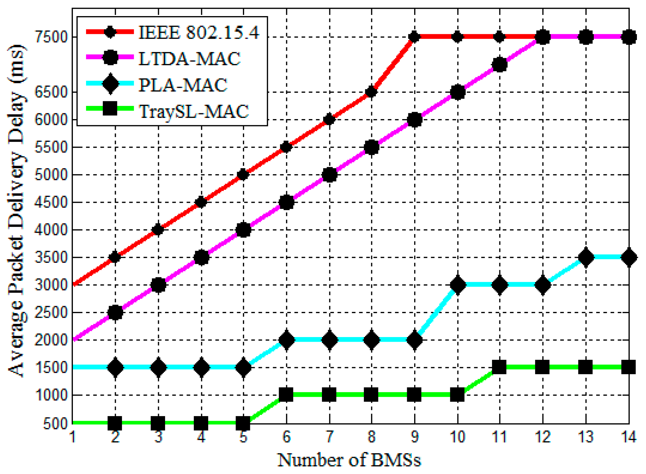 Computers 06 00009 g009