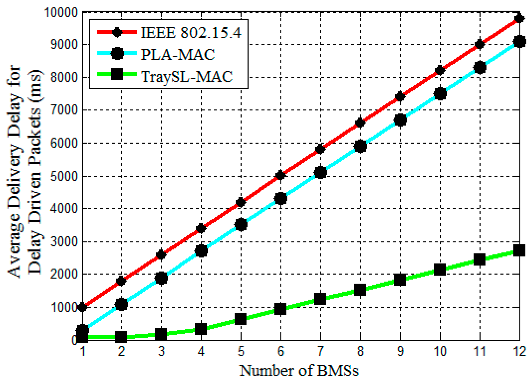 Computers 06 00009 g010