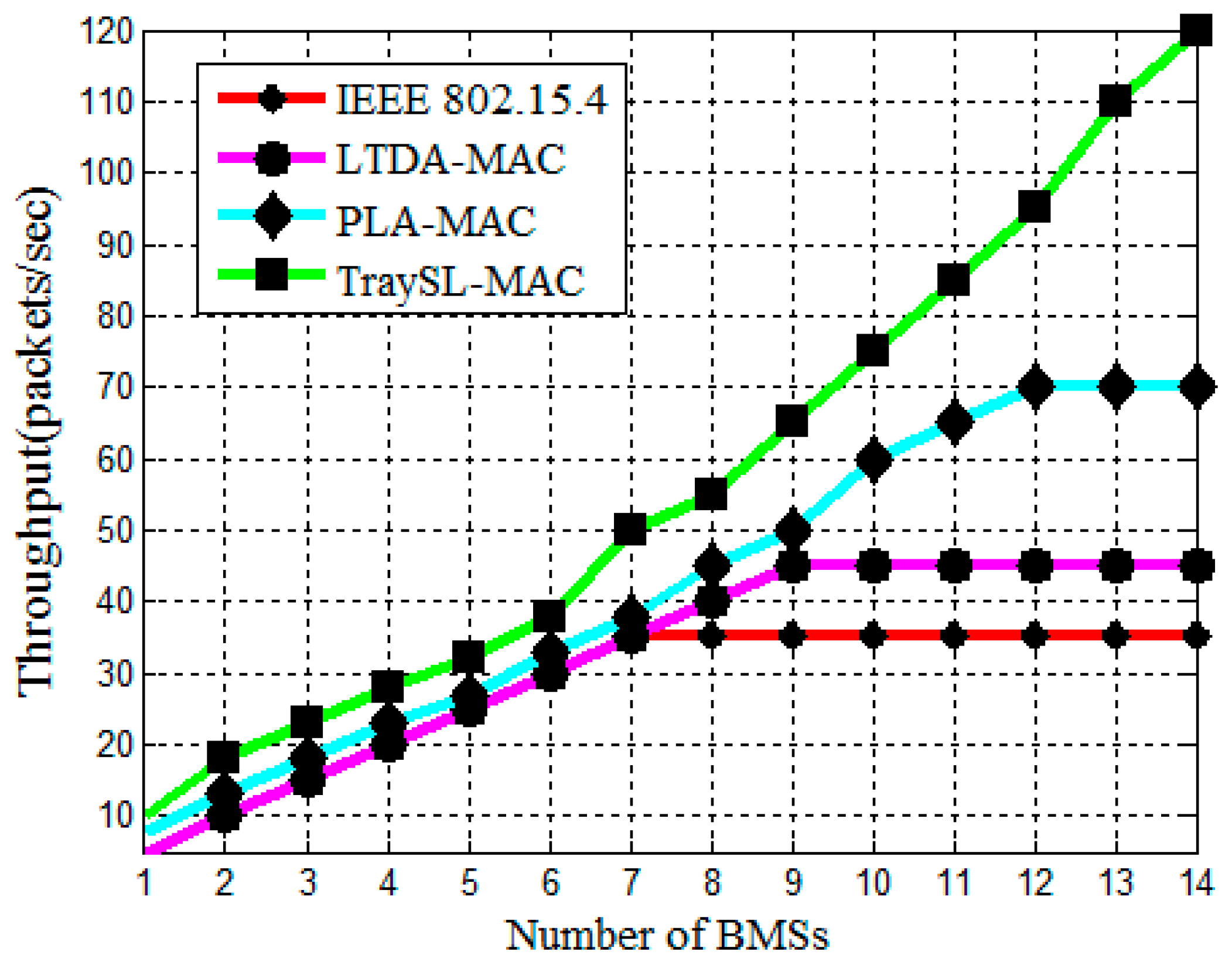 Computers 06 00009 g011