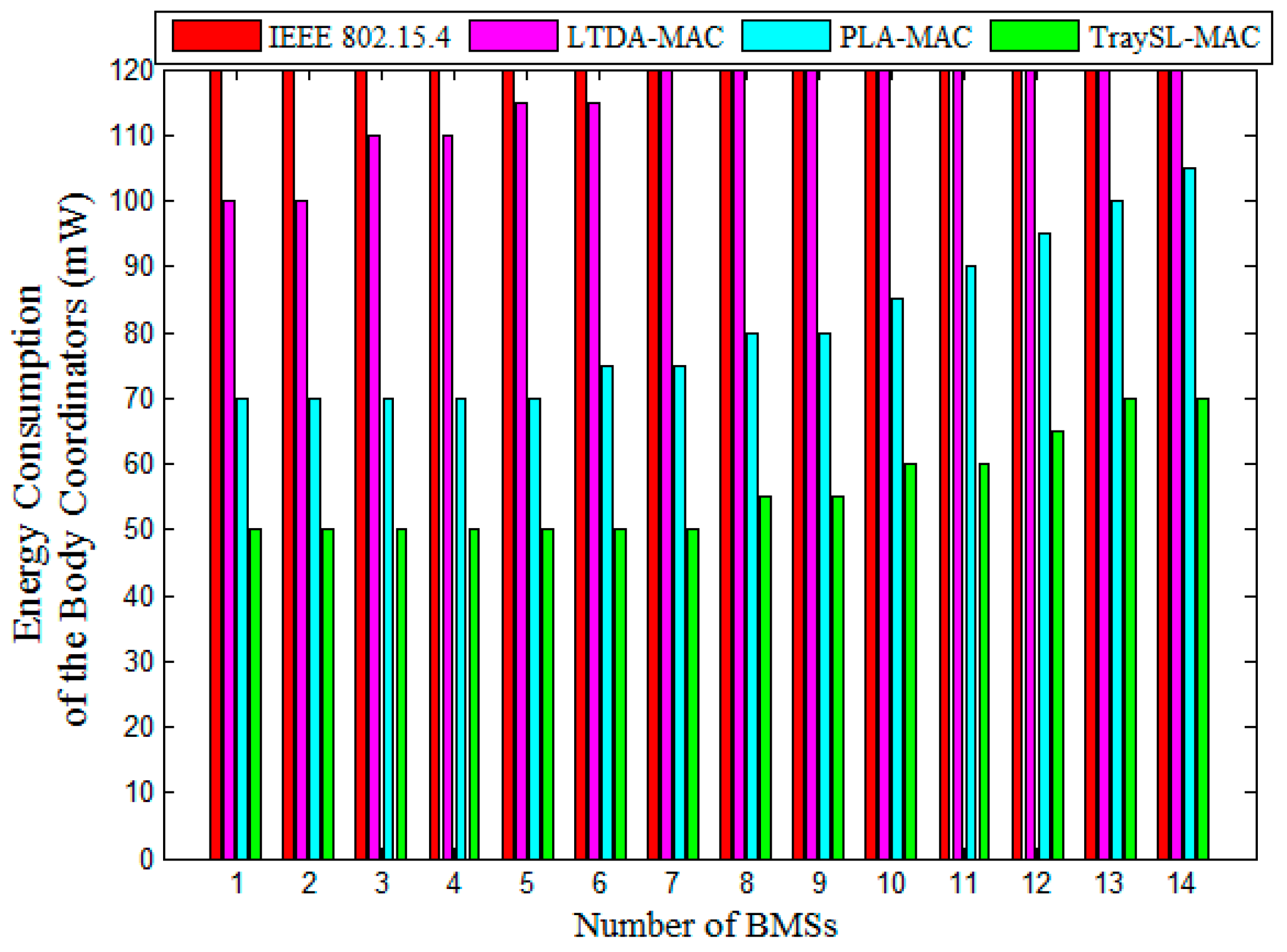 Computers 06 00009 g012