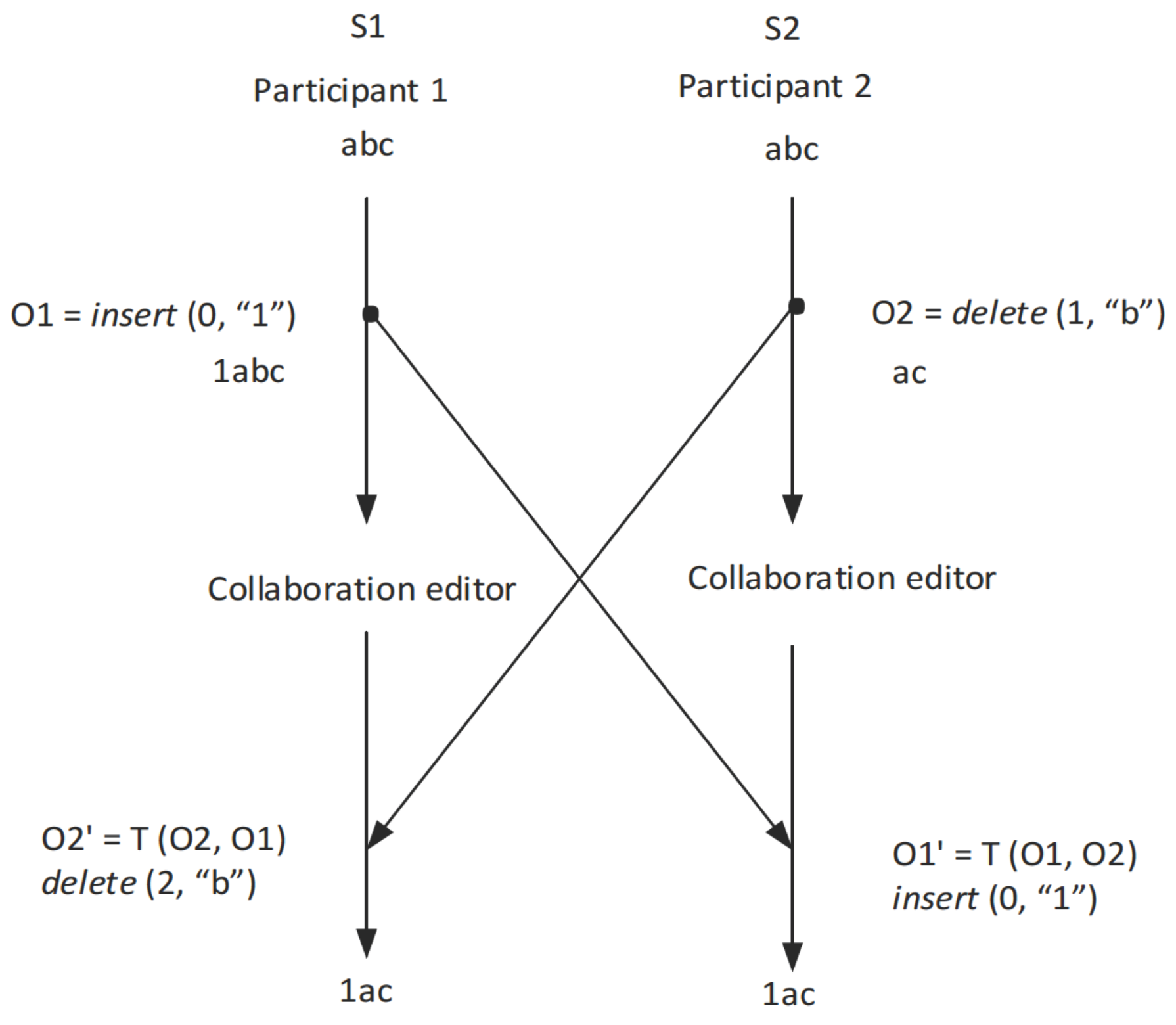 Computers 06 00013 g001