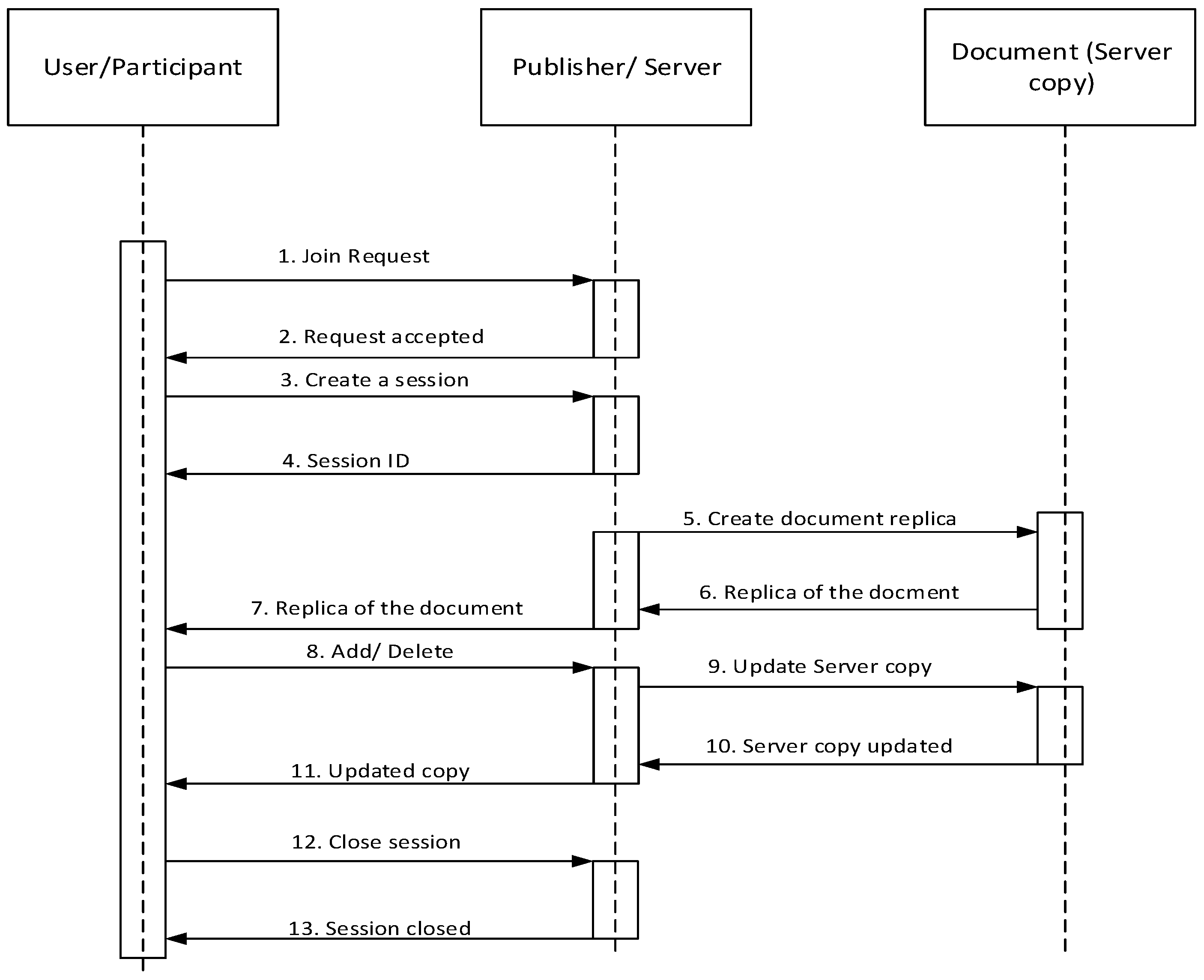 Computers 06 00013 g003