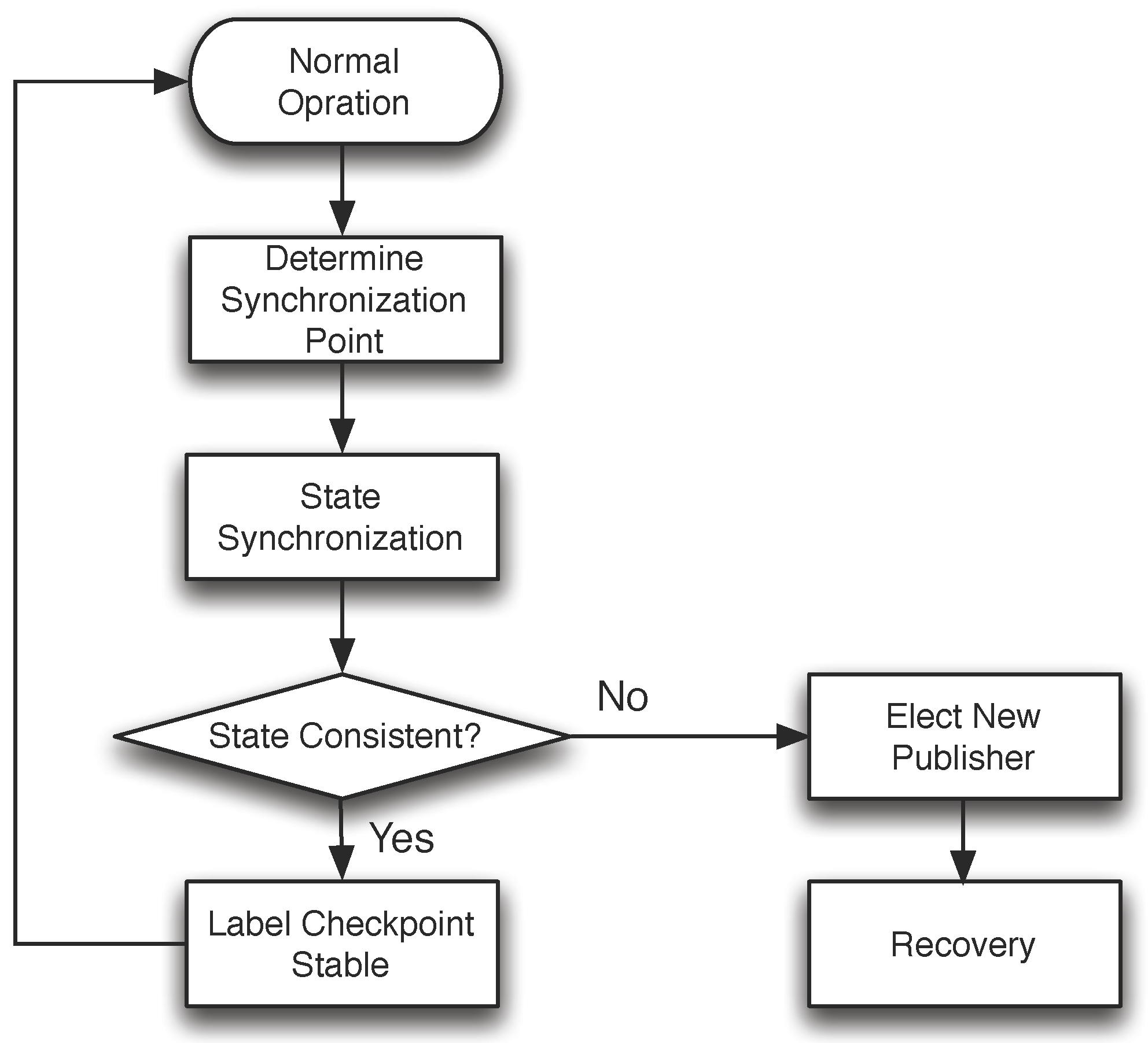 Computers 06 00013 g005