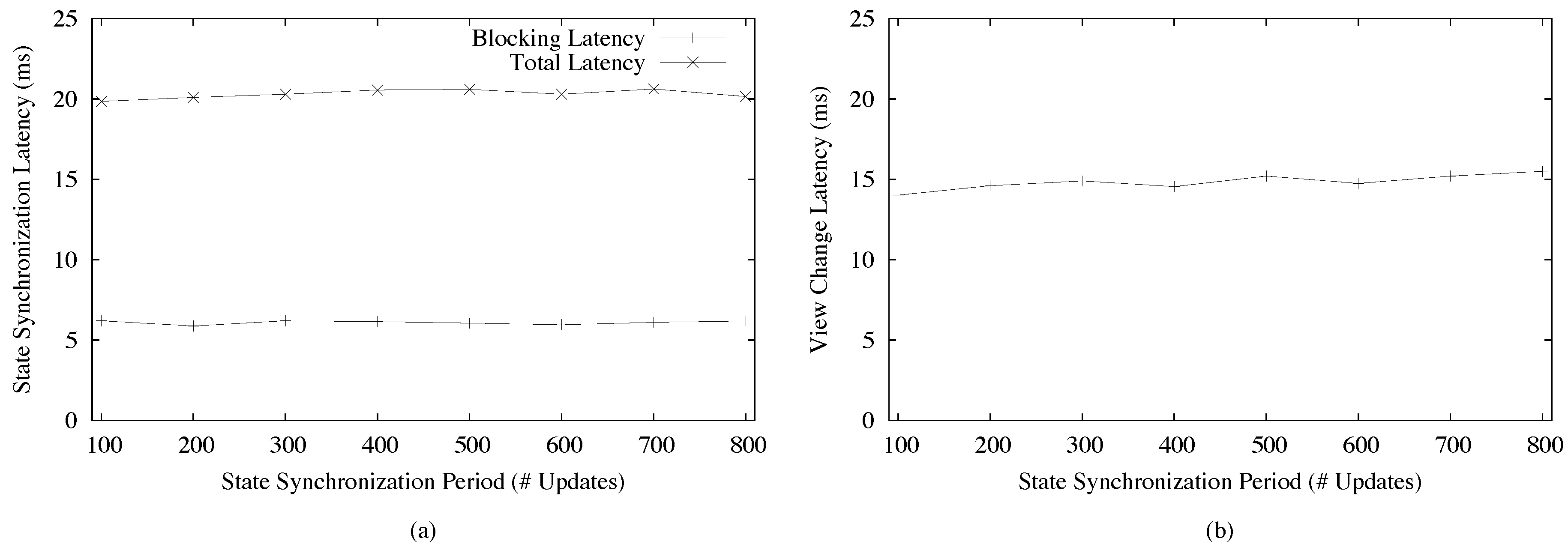Computers 06 00013 g007