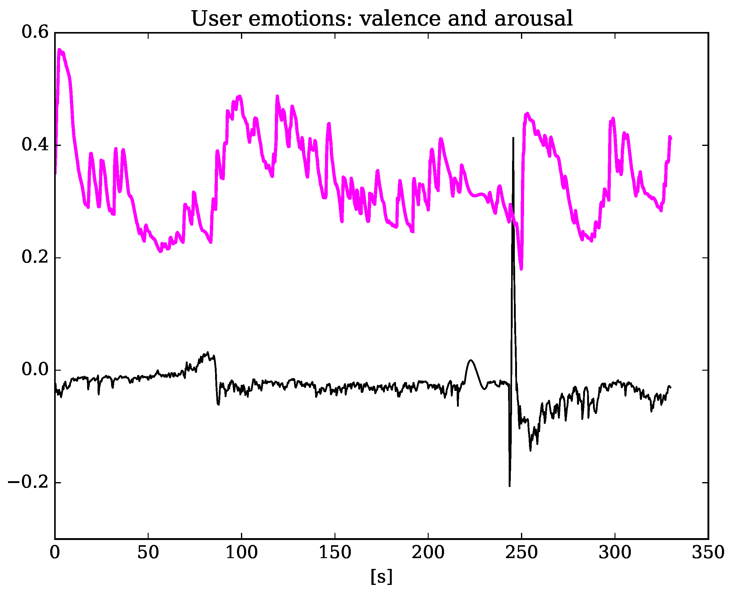 Computers 06 00014 g002