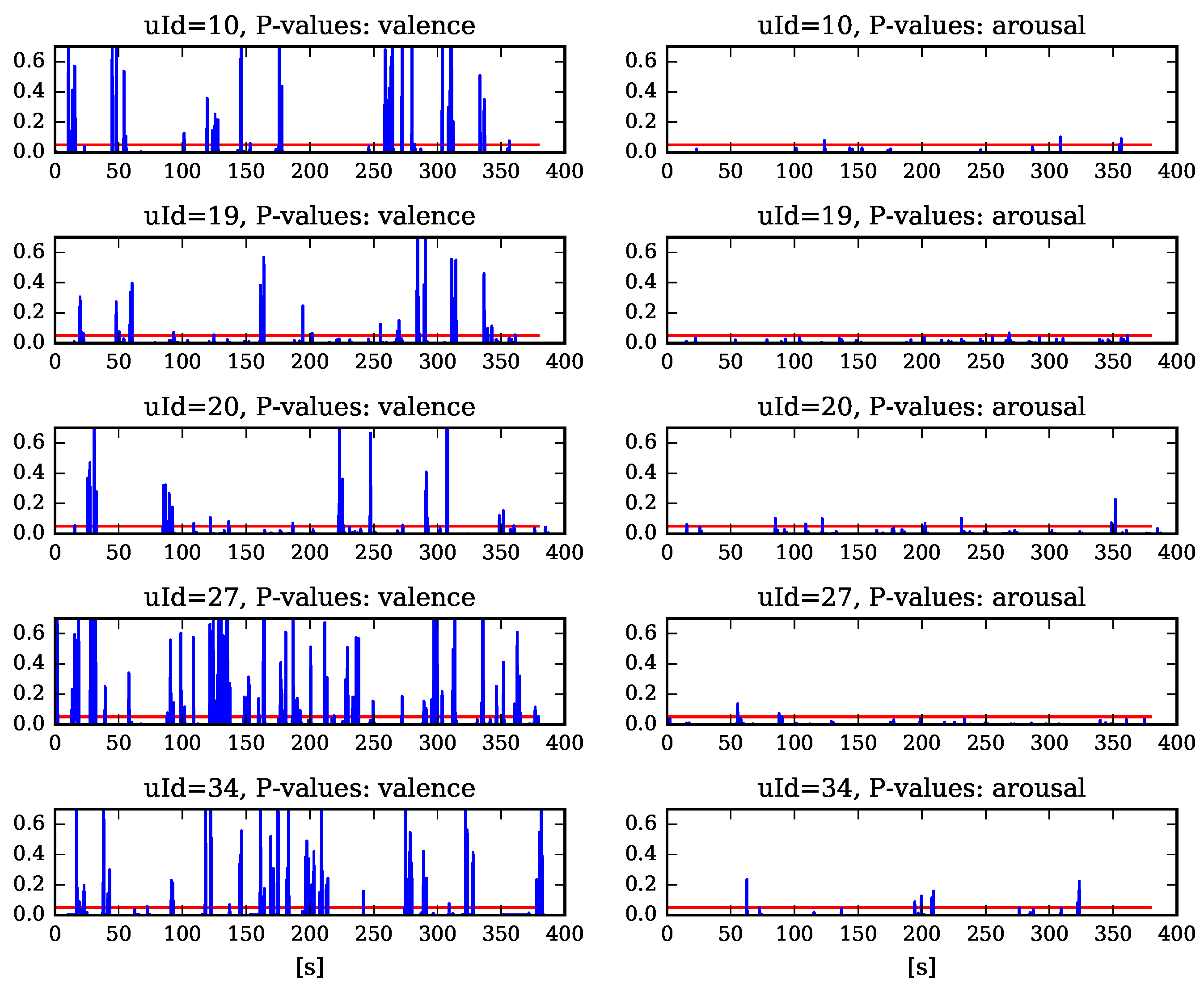 Computers 06 00014 g003