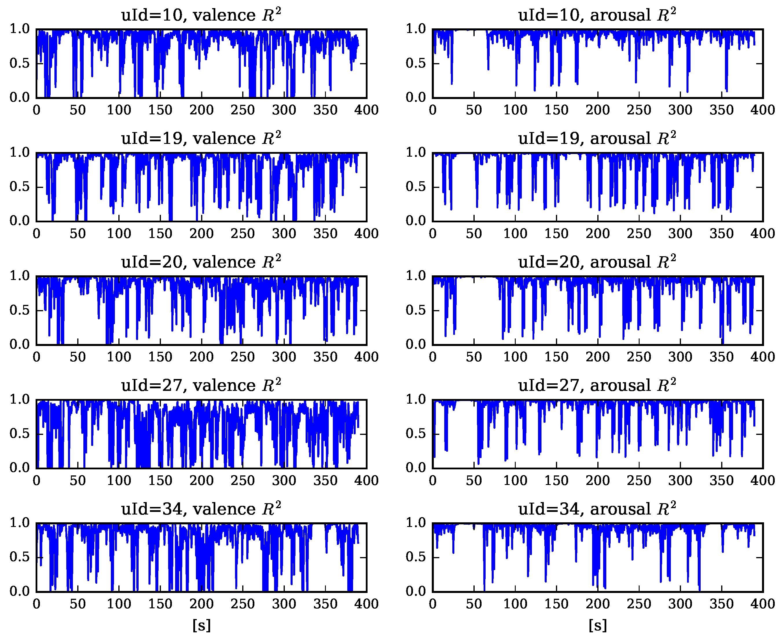 Computers 06 00014 g004