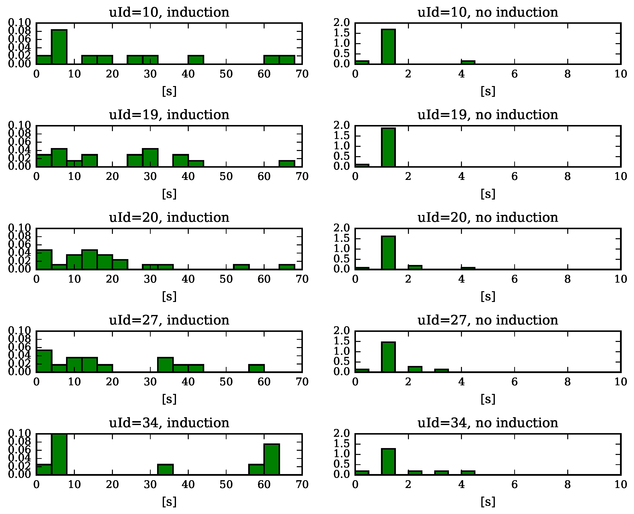 Computers 06 00014 g006