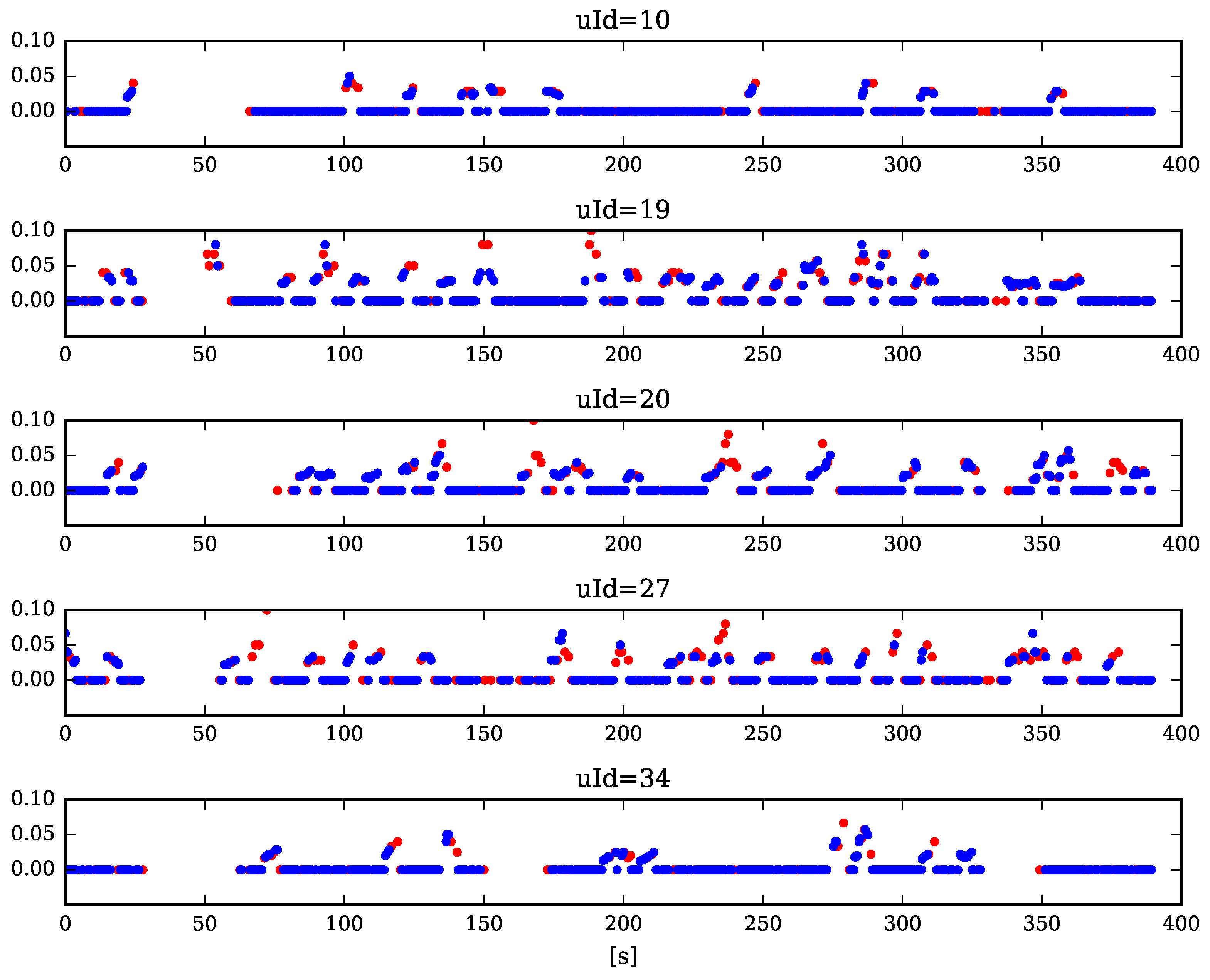 Computers 06 00014 g007