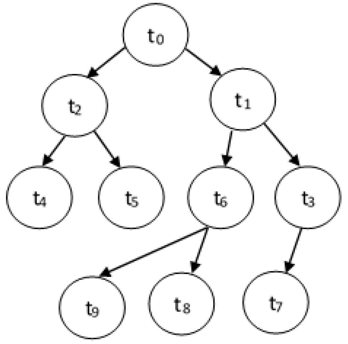 Computers 06 00015 g001